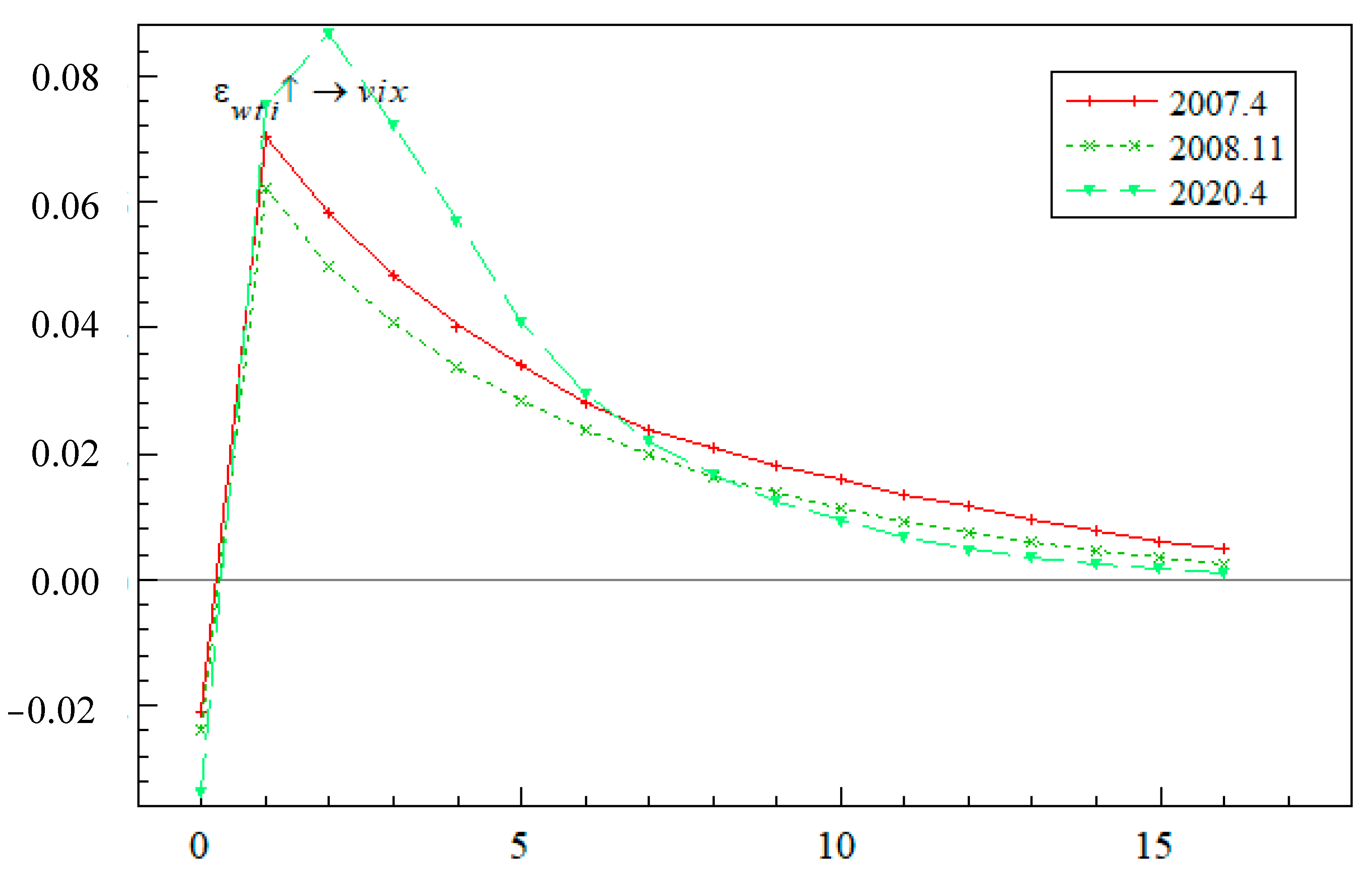 Energies 15 04629 g004 550
