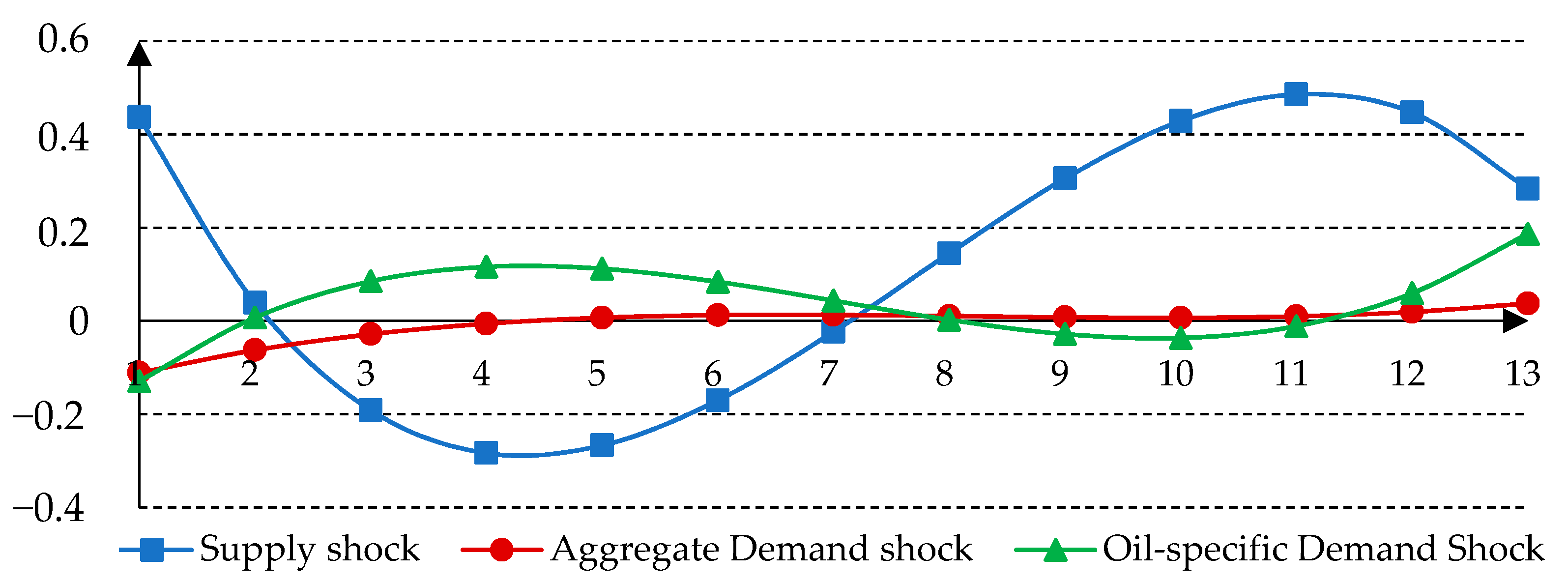 Energies 15 04629 g006 550