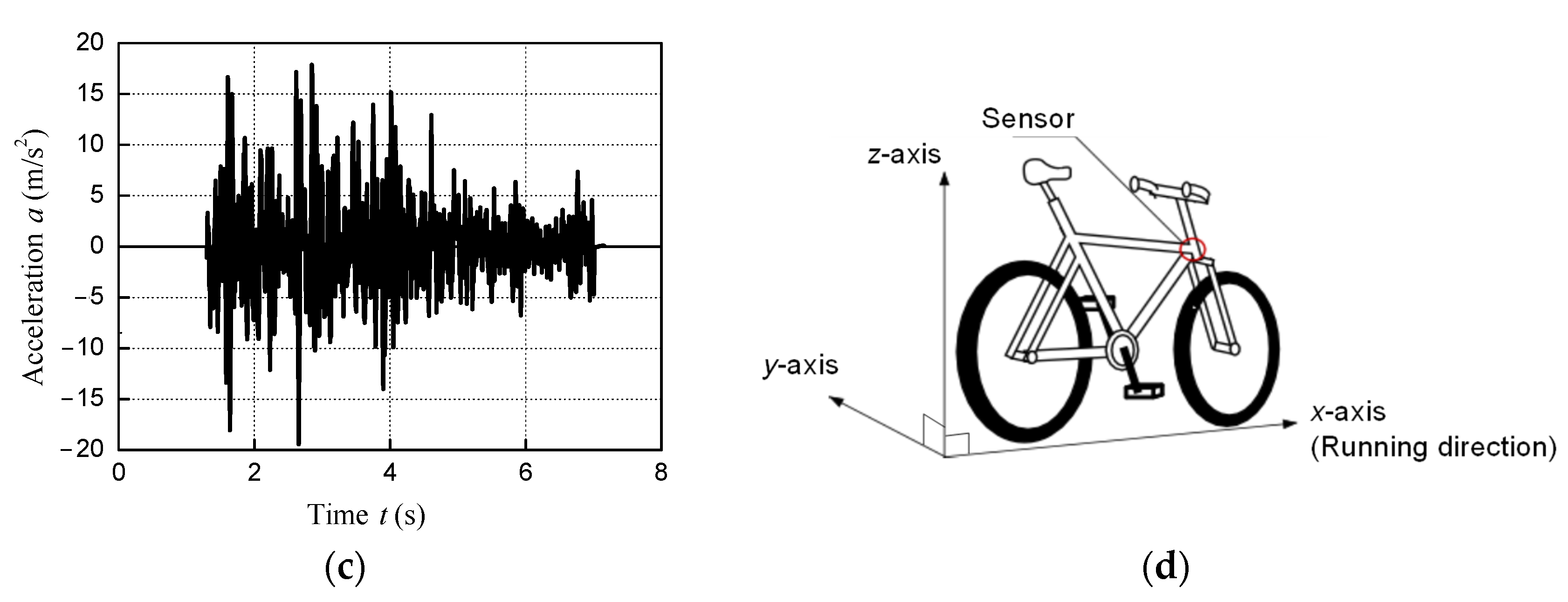 Energies 15 04630 g001b