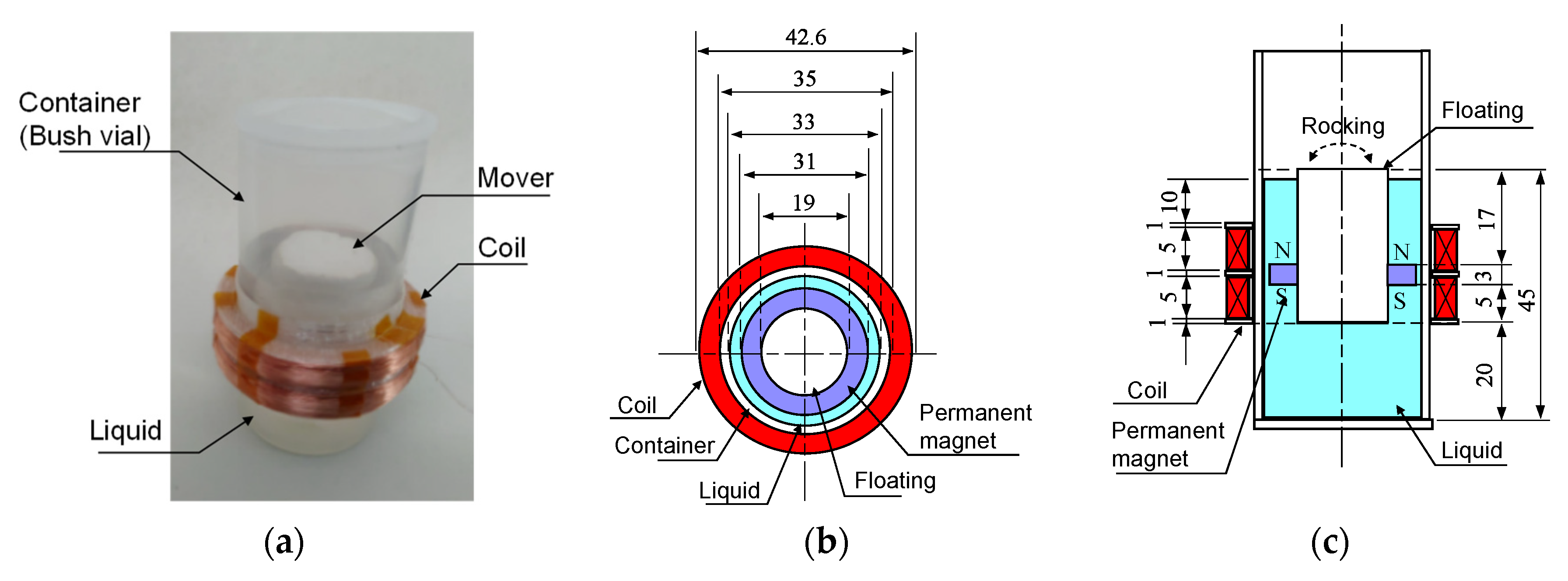 Energies 15 04630 g003
