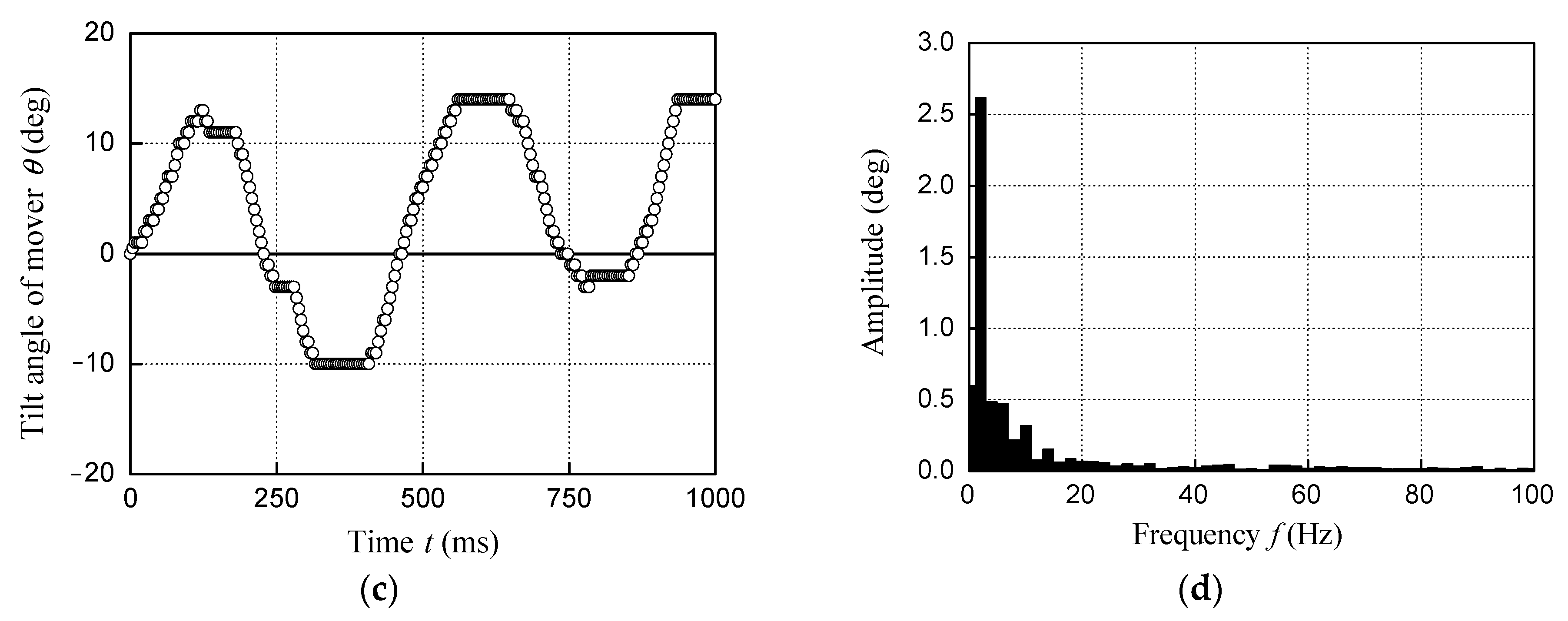 Energies 15 04630 g006b