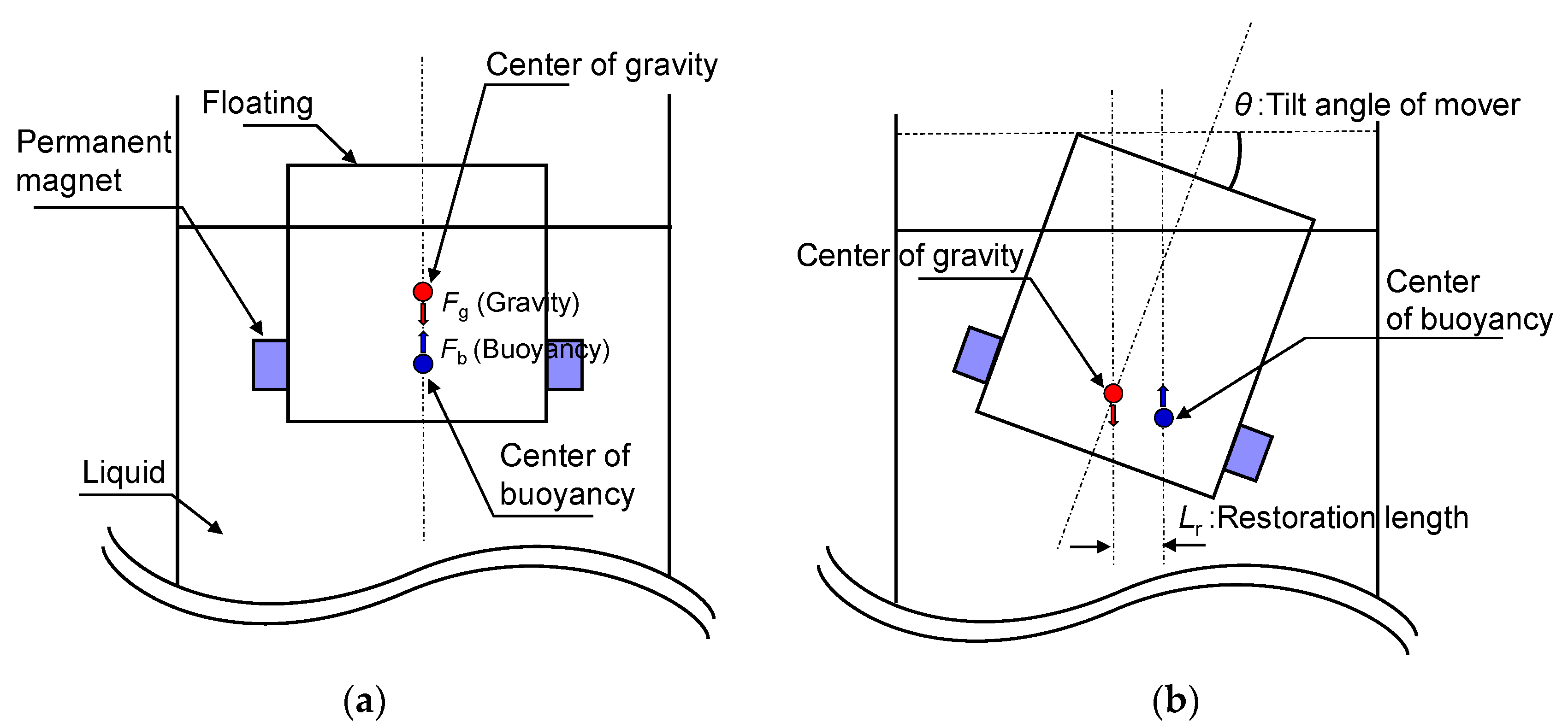 Energies 15 04630 g007
