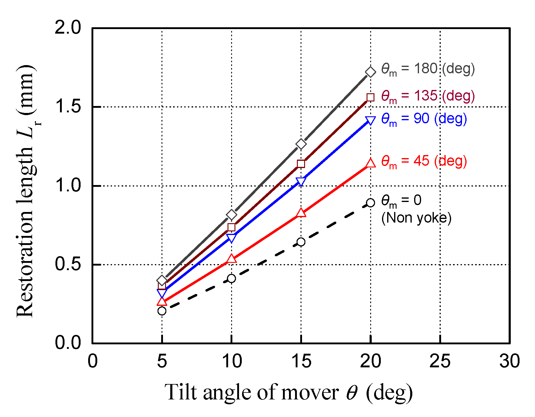 Energies 15 04630 g008