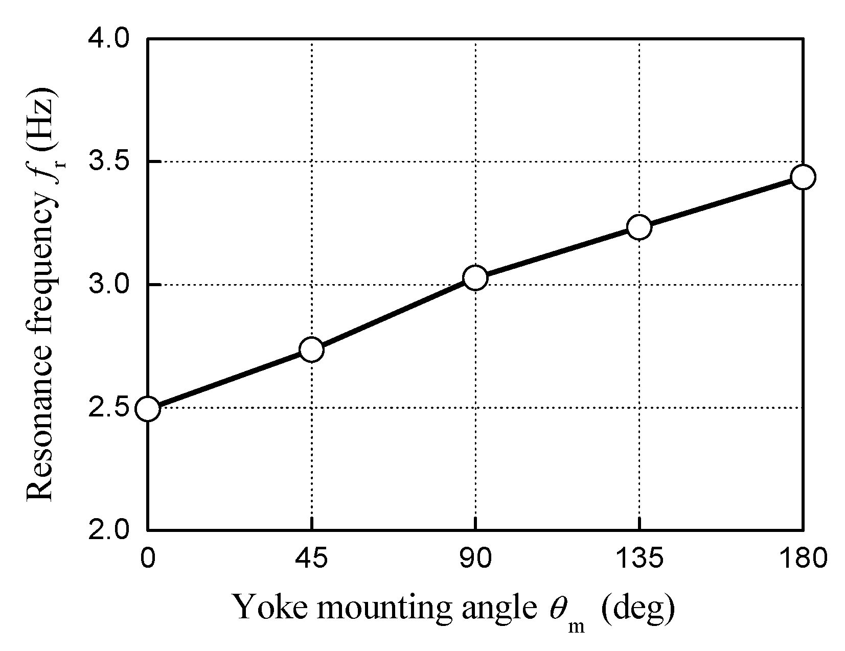 Energies 15 04630 g010