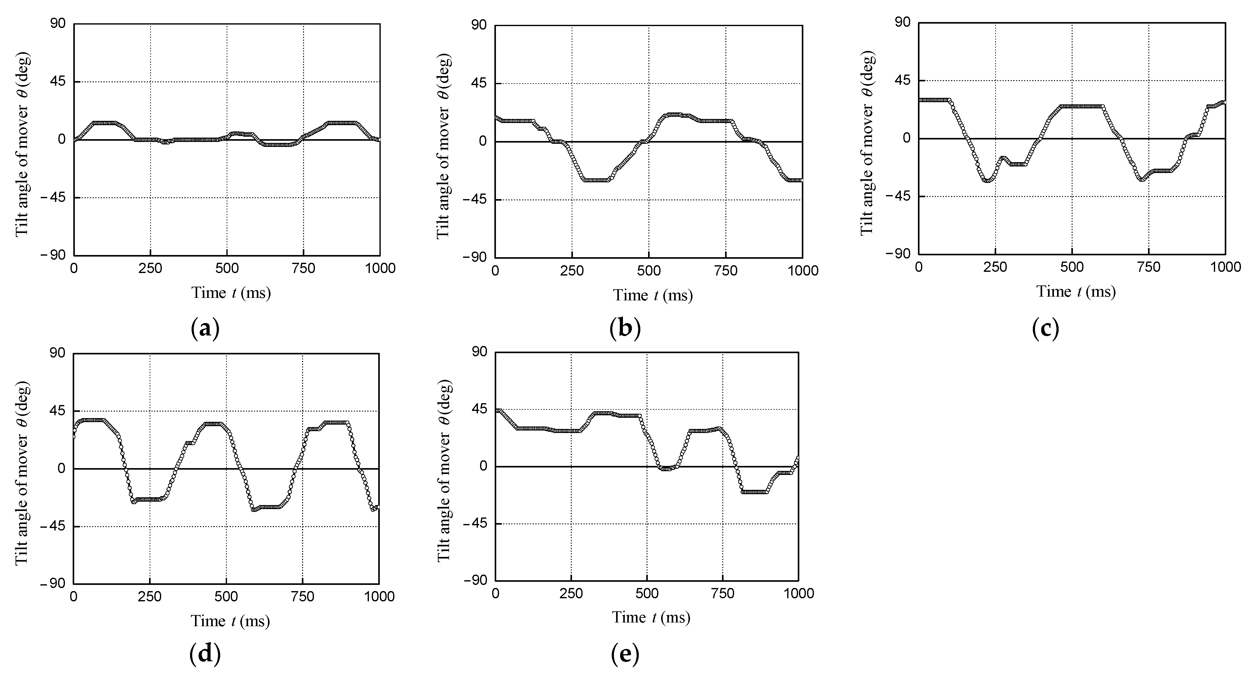 Energies 15 04630 g013