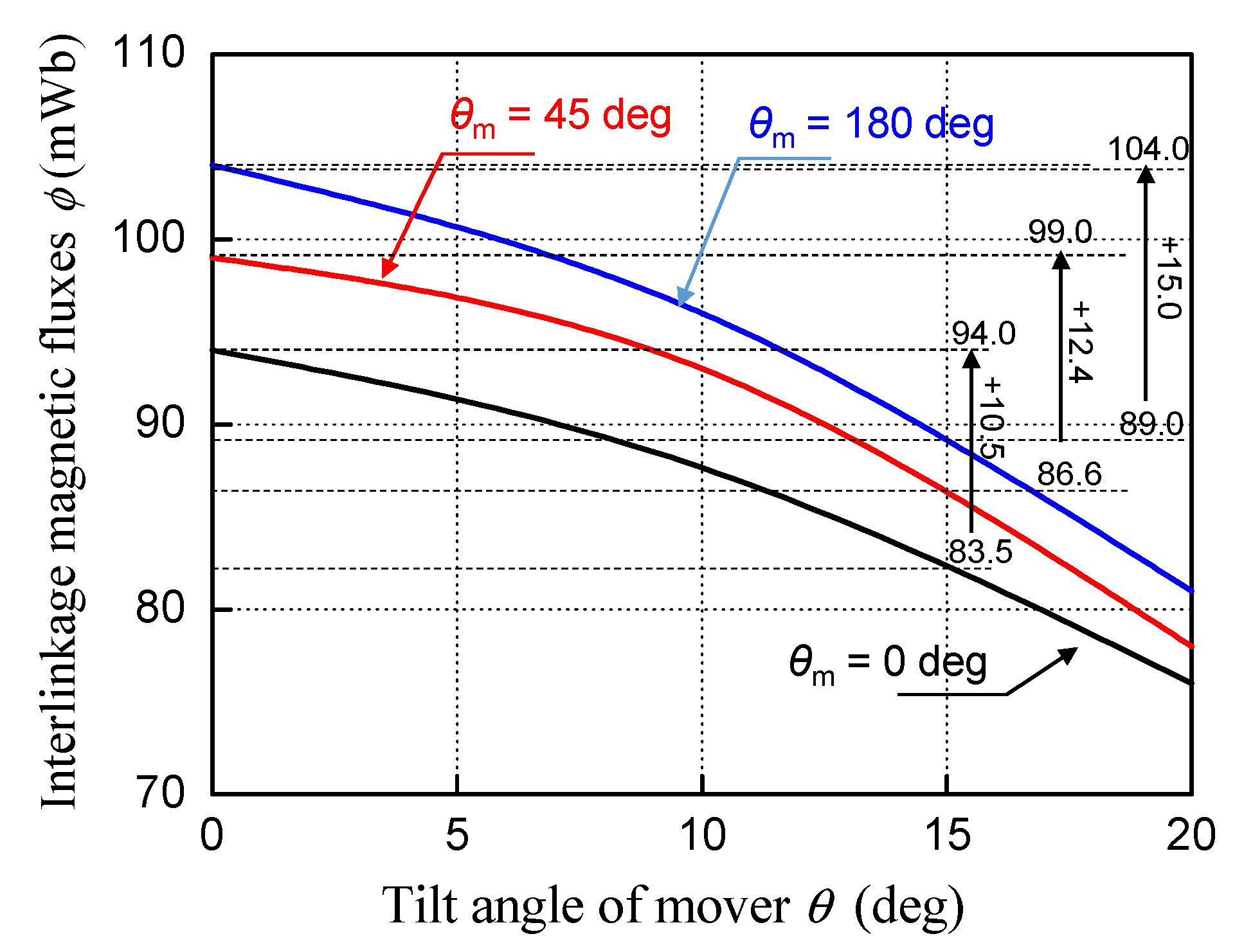 Energies 15 04630 g014