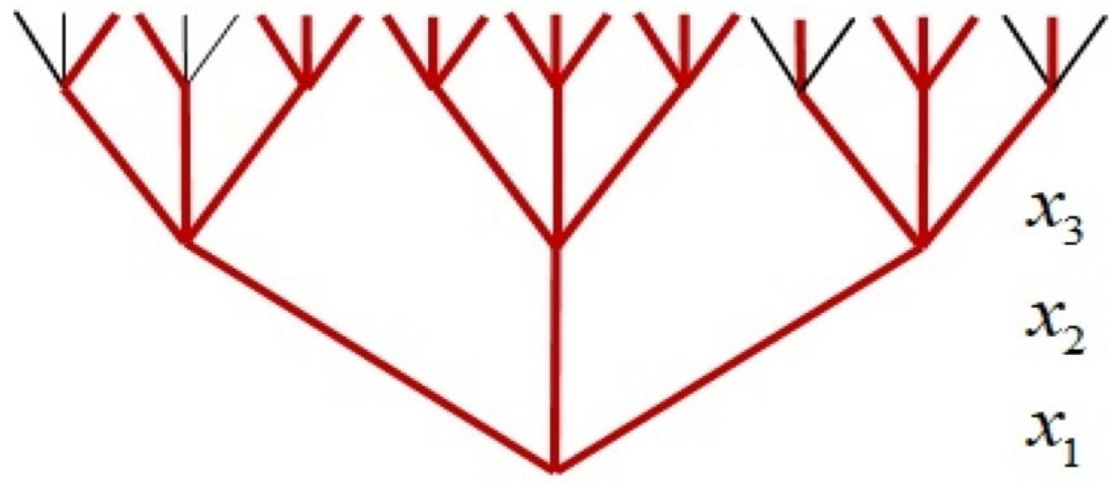 Energies 15 04631 g003 550