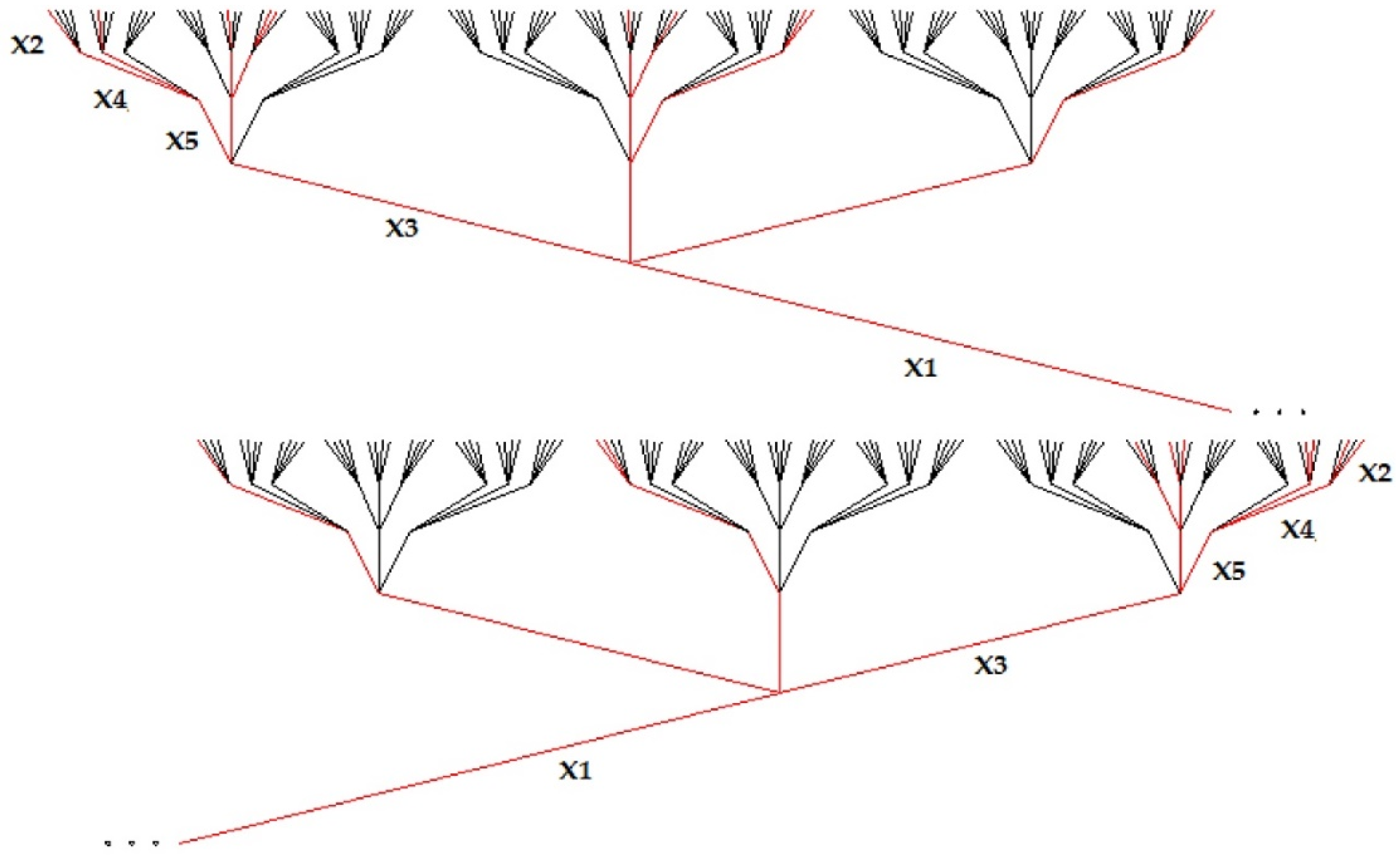 Energies 15 04631 g005 550
