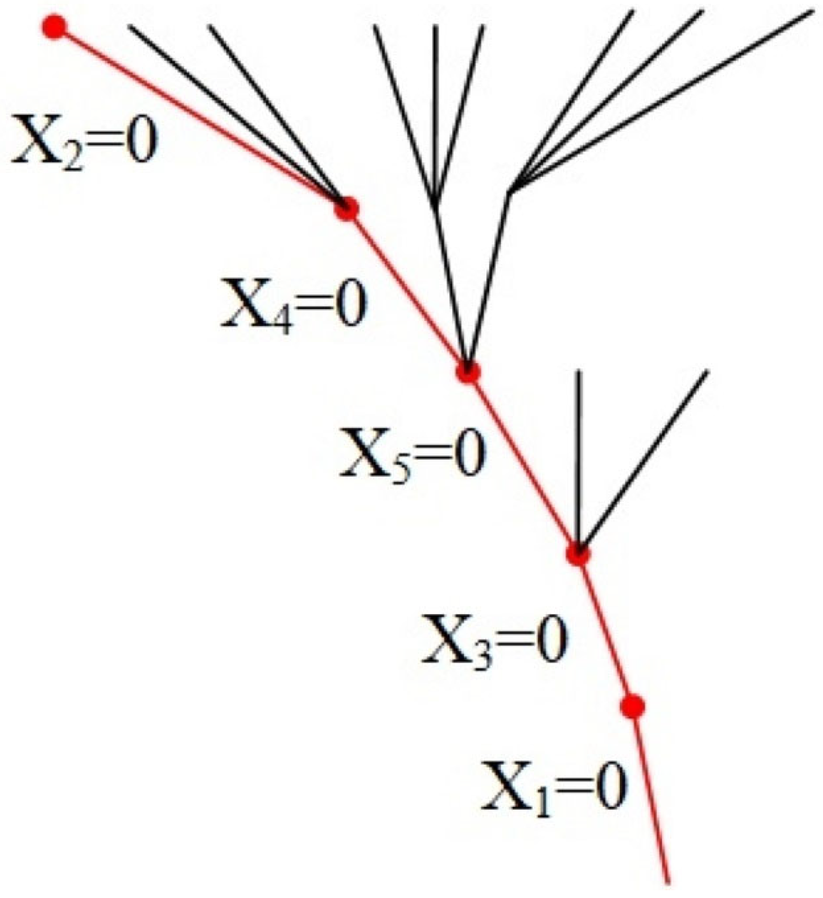 Energies 15 04631 g006 550