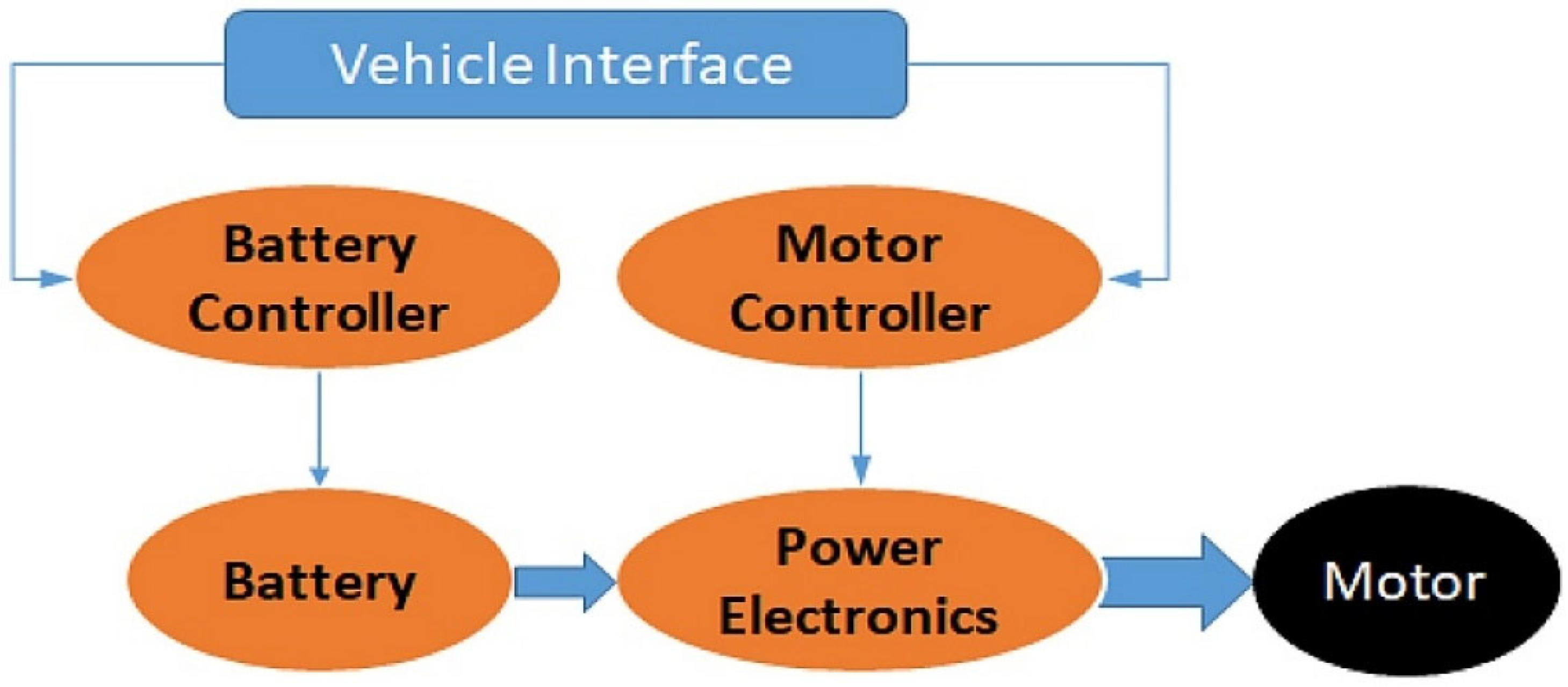 Energies 15 04631 g008 550