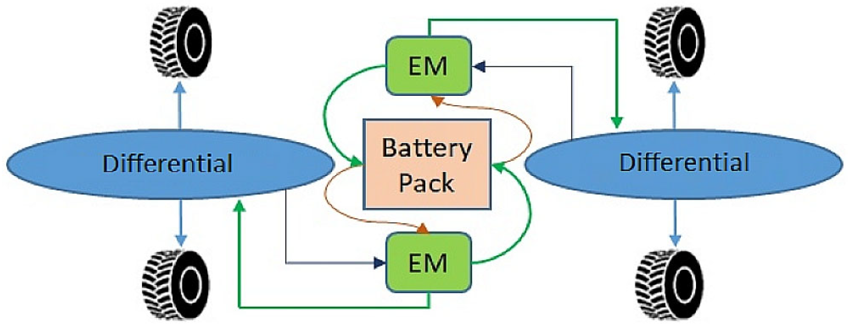 Energies 15 04631 g009 550