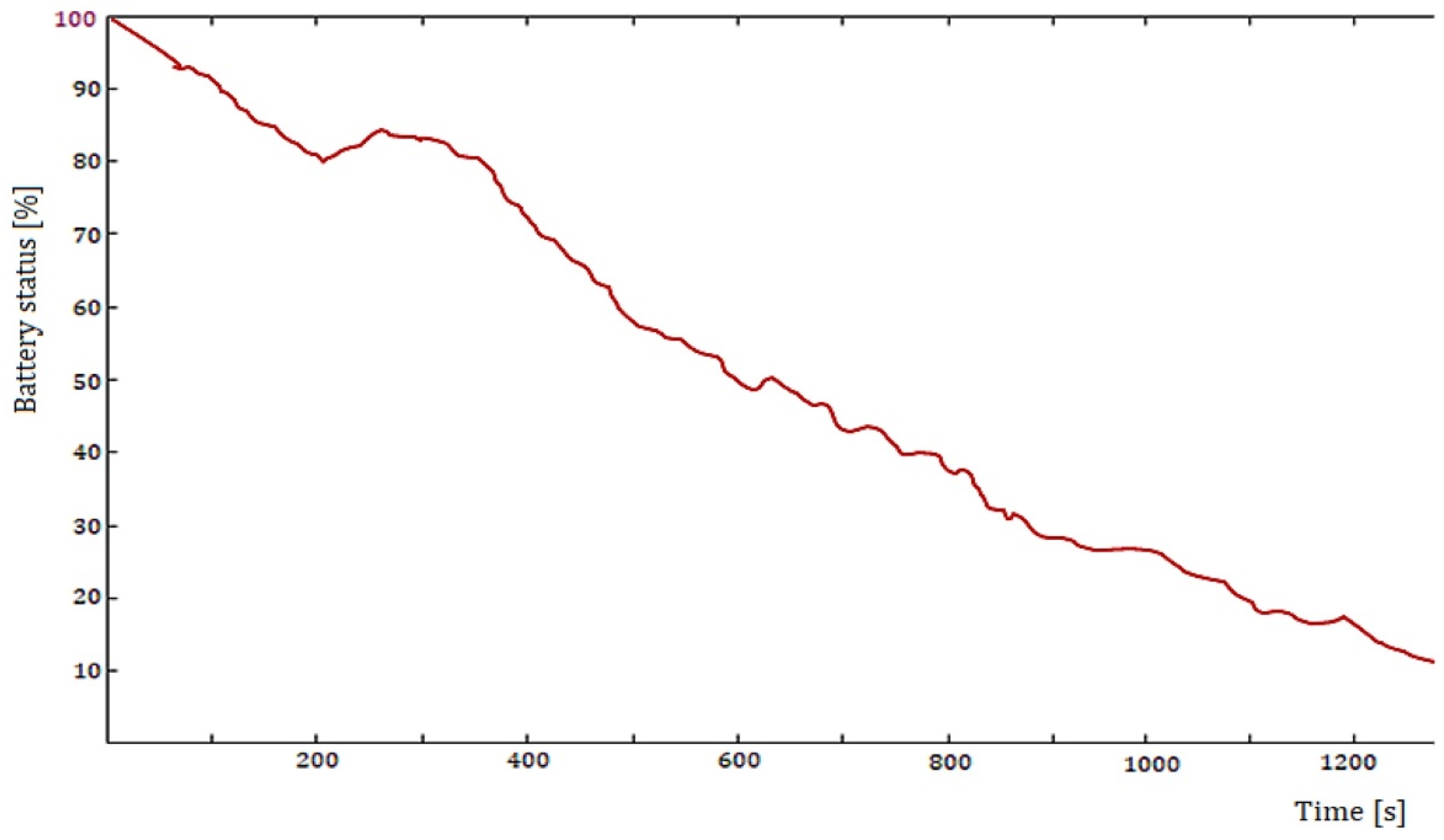 Energies 15 04631 g011 550