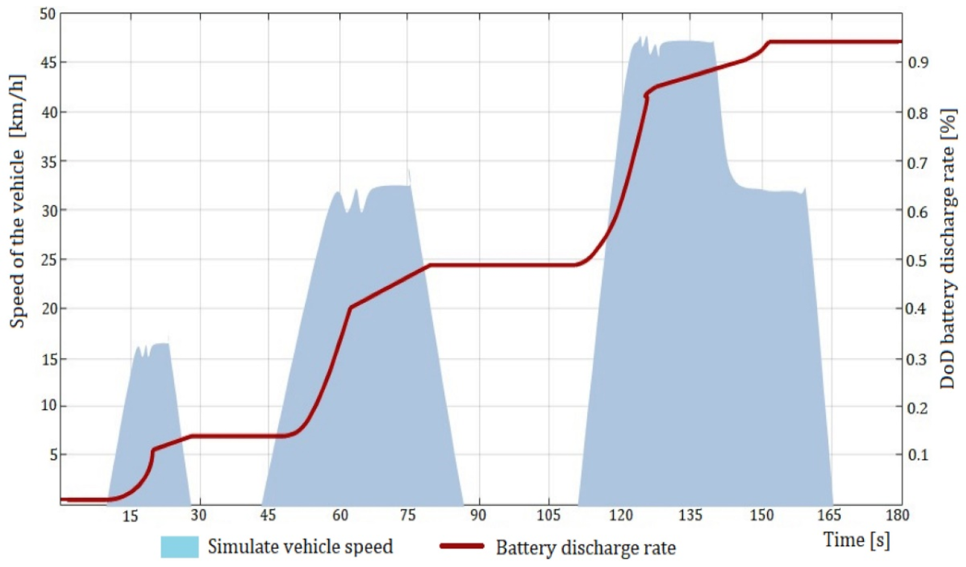 Energies 15 04631 g014 550