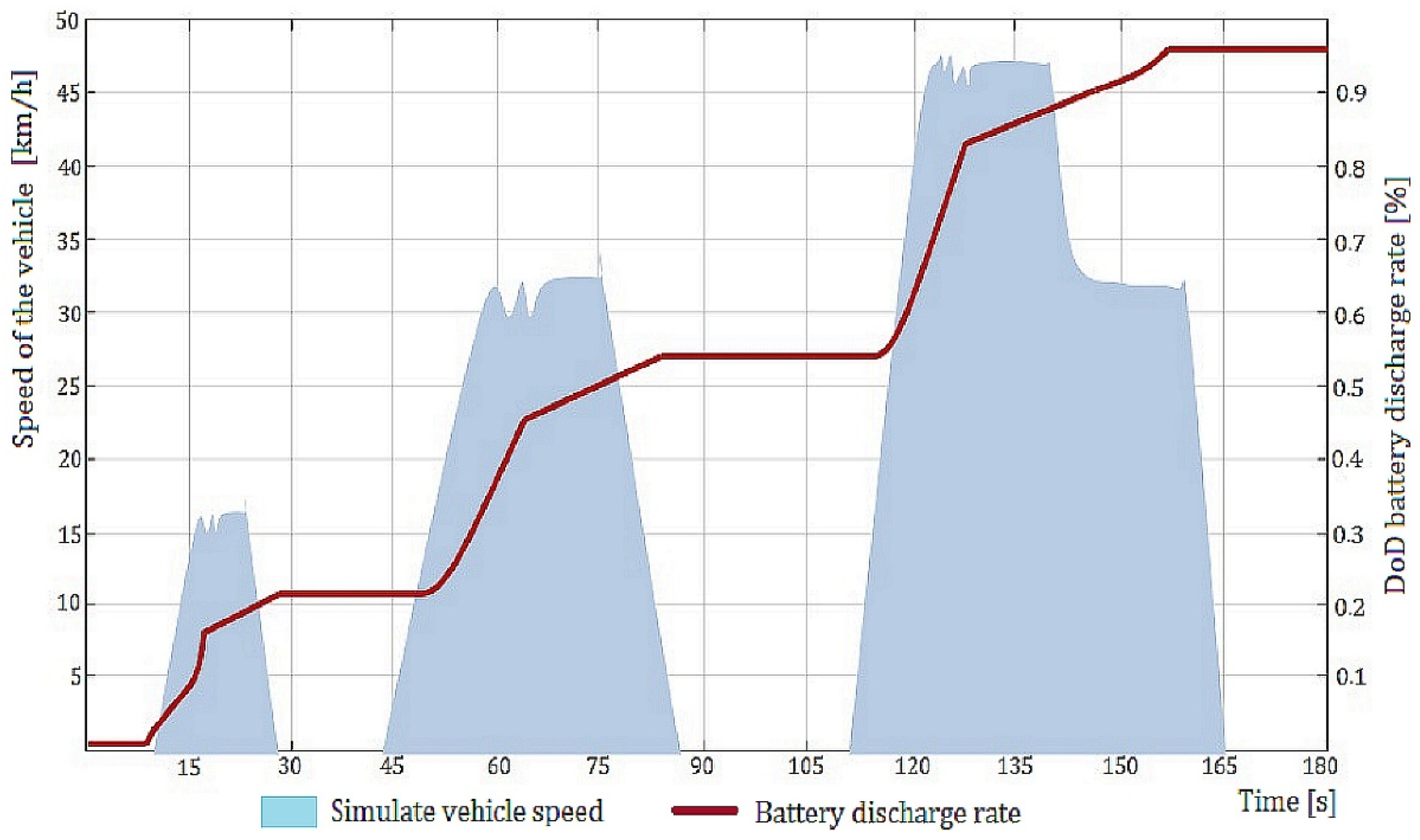 Energies 15 04631 g015 550
