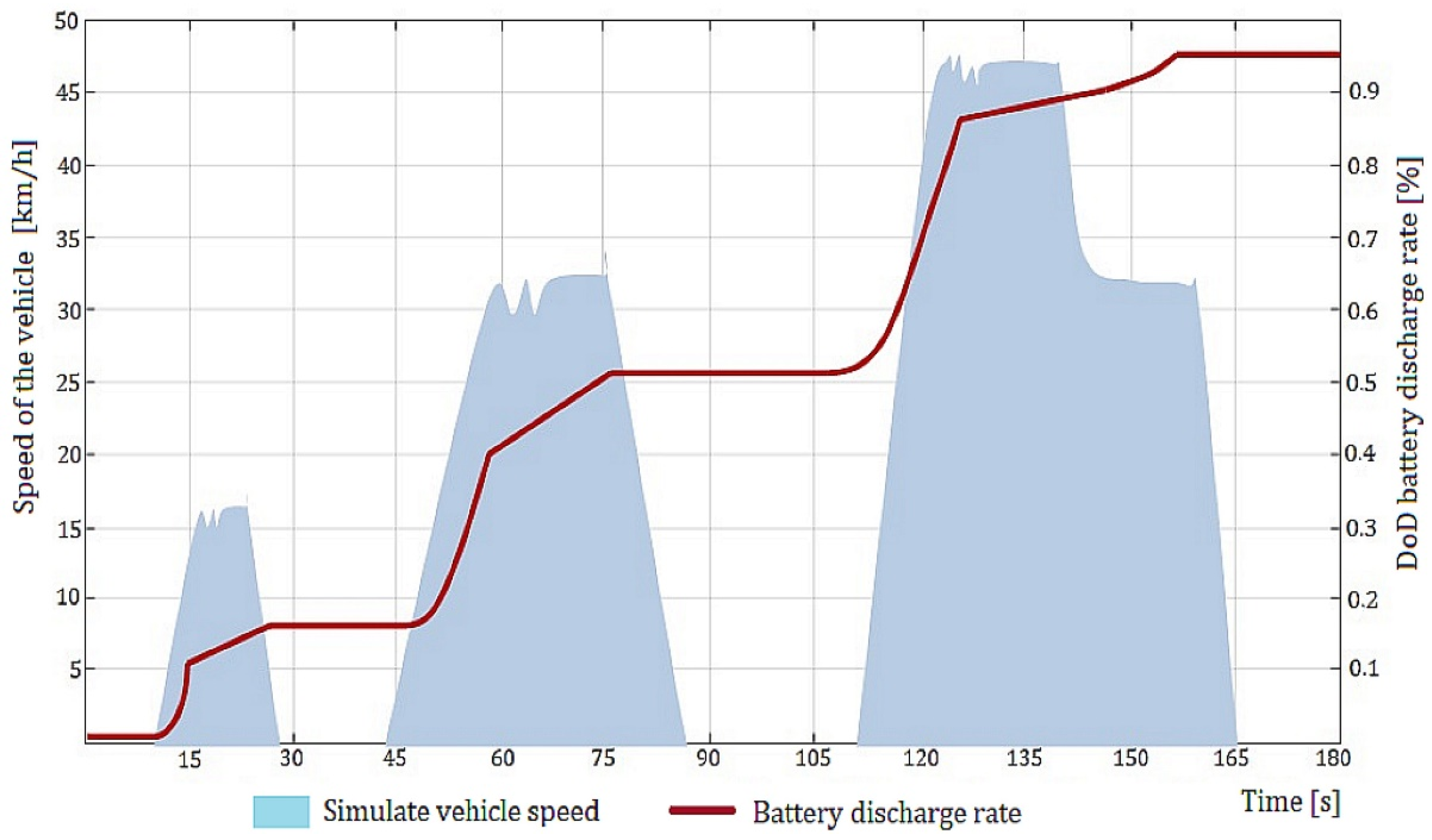 Energies 15 04631 g016 550
