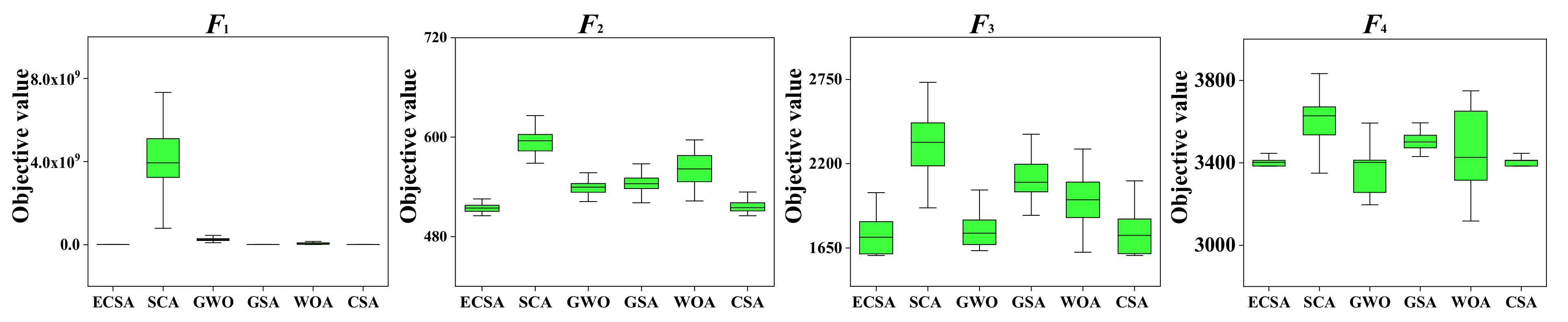 Energies 15 04633 g001 550