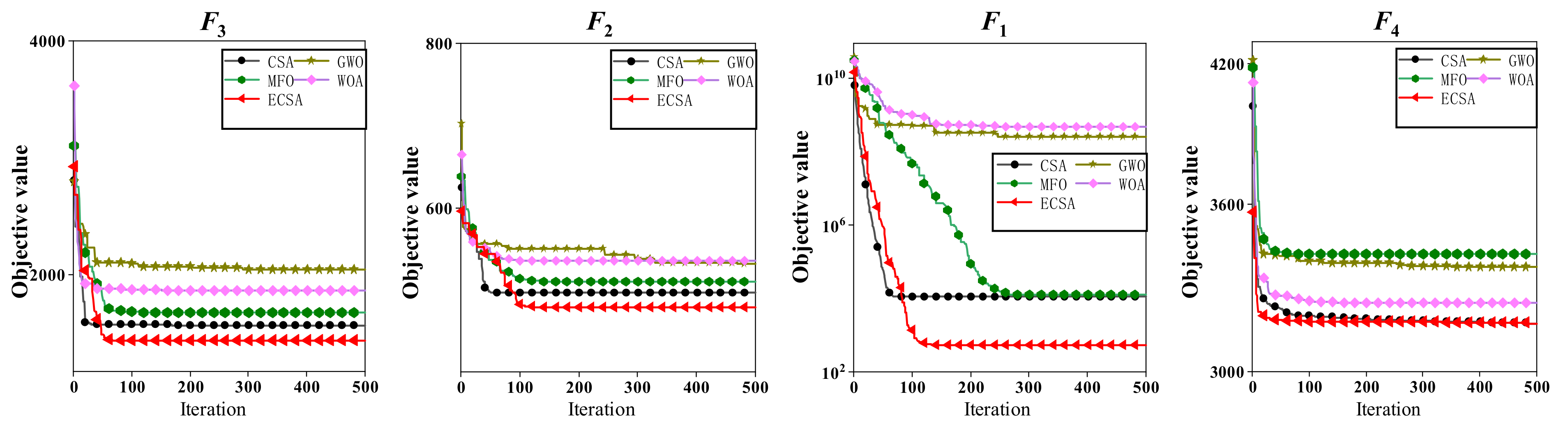 Energies 15 04633 g002 550