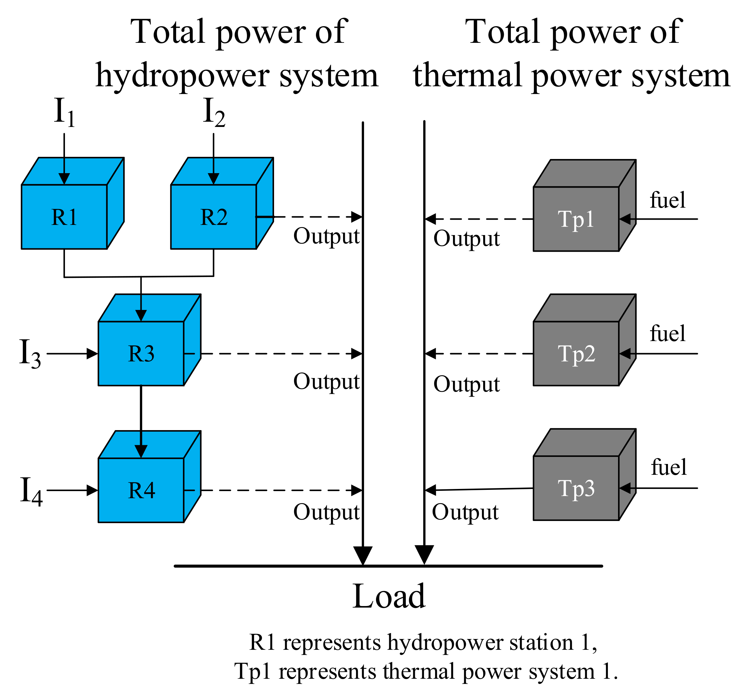 Energies 15 04633 g003 550