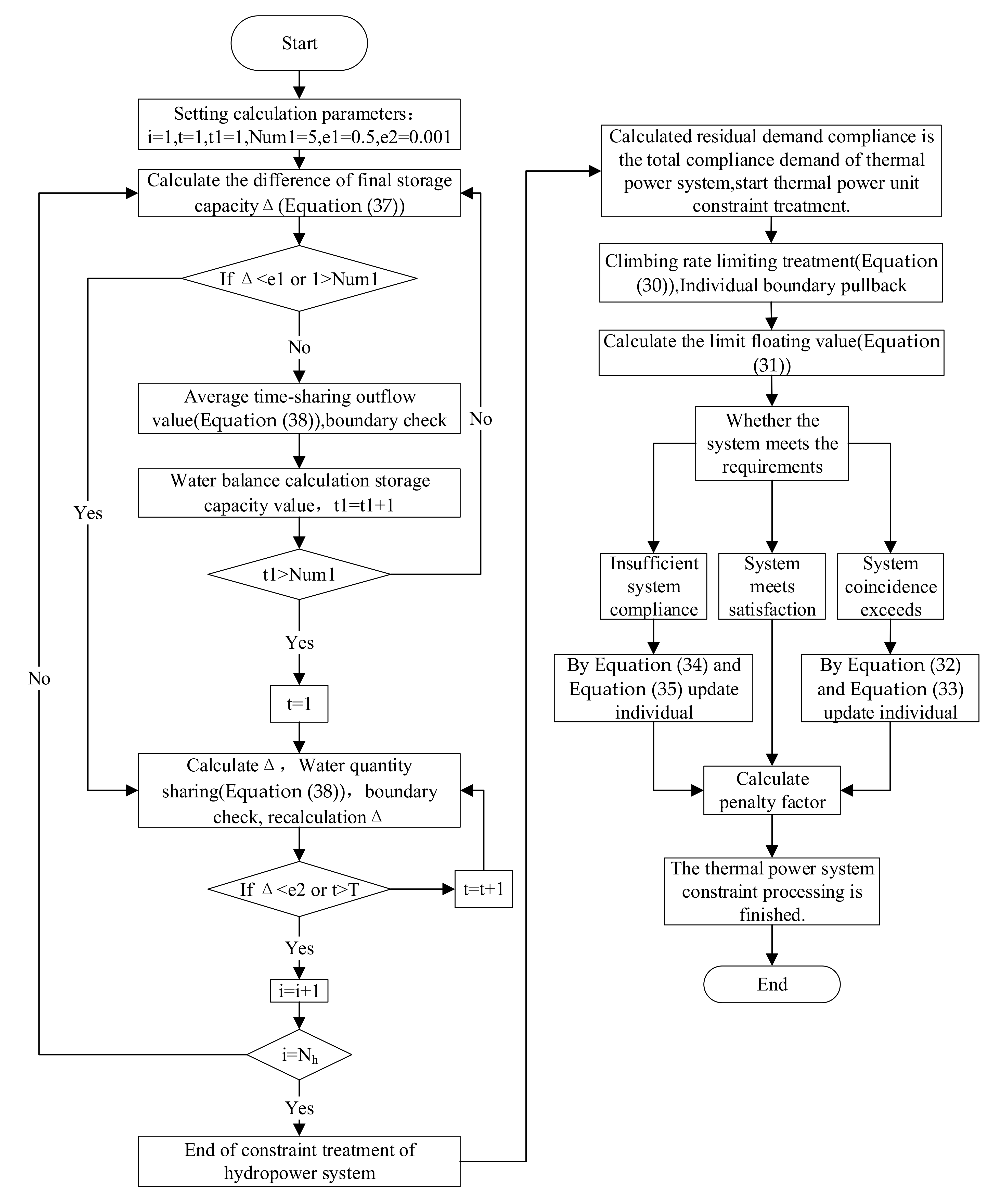 Energies 15 04633 g004 550