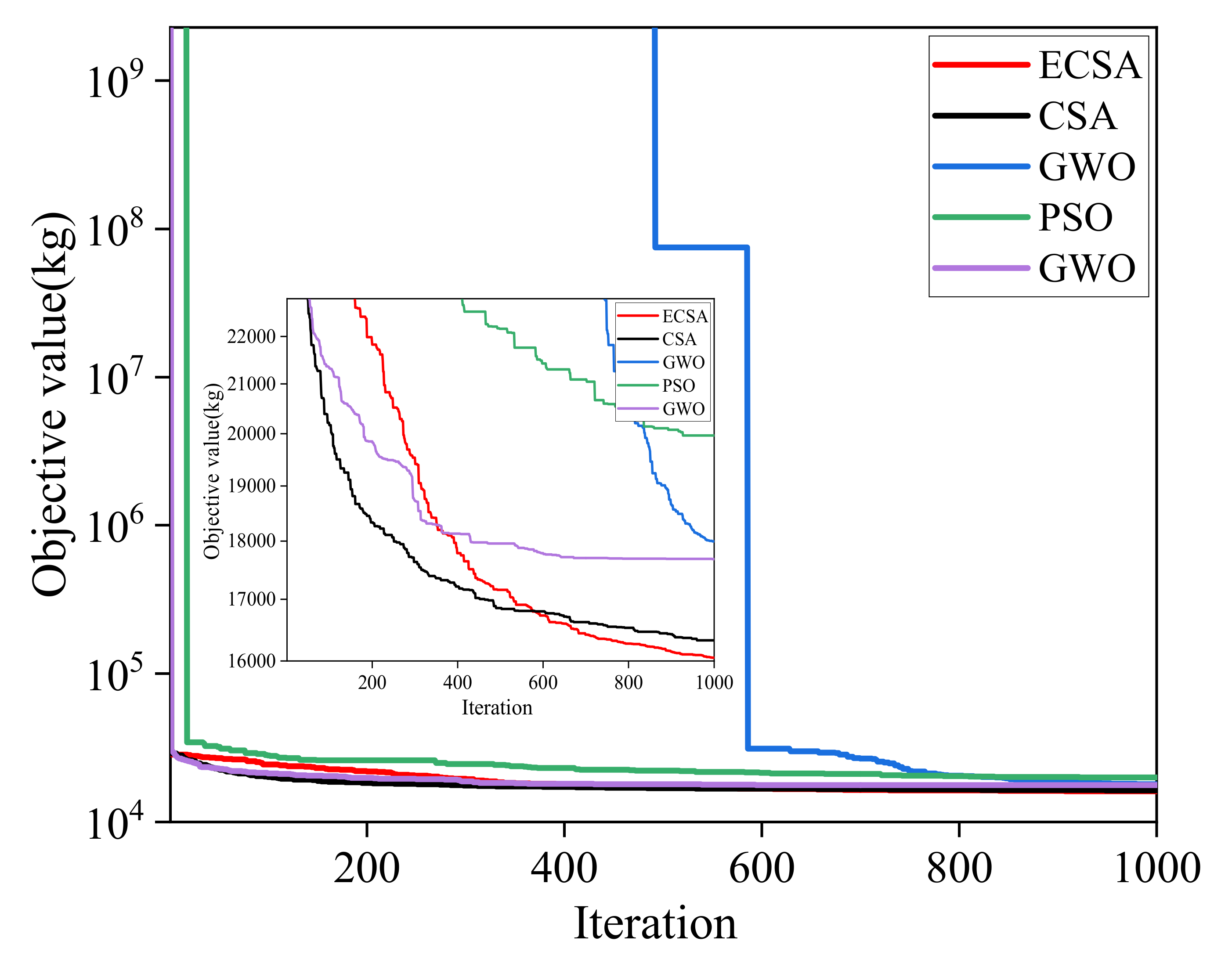Energies 15 04633 g005 550