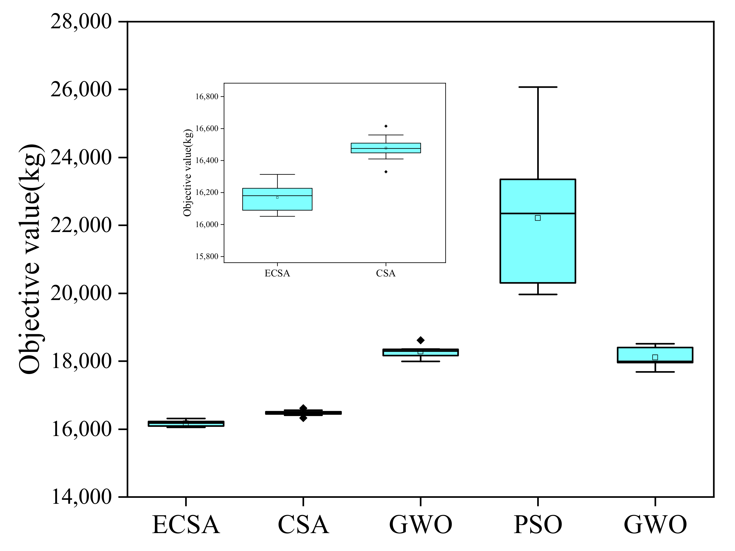 Energies 15 04633 g006 550