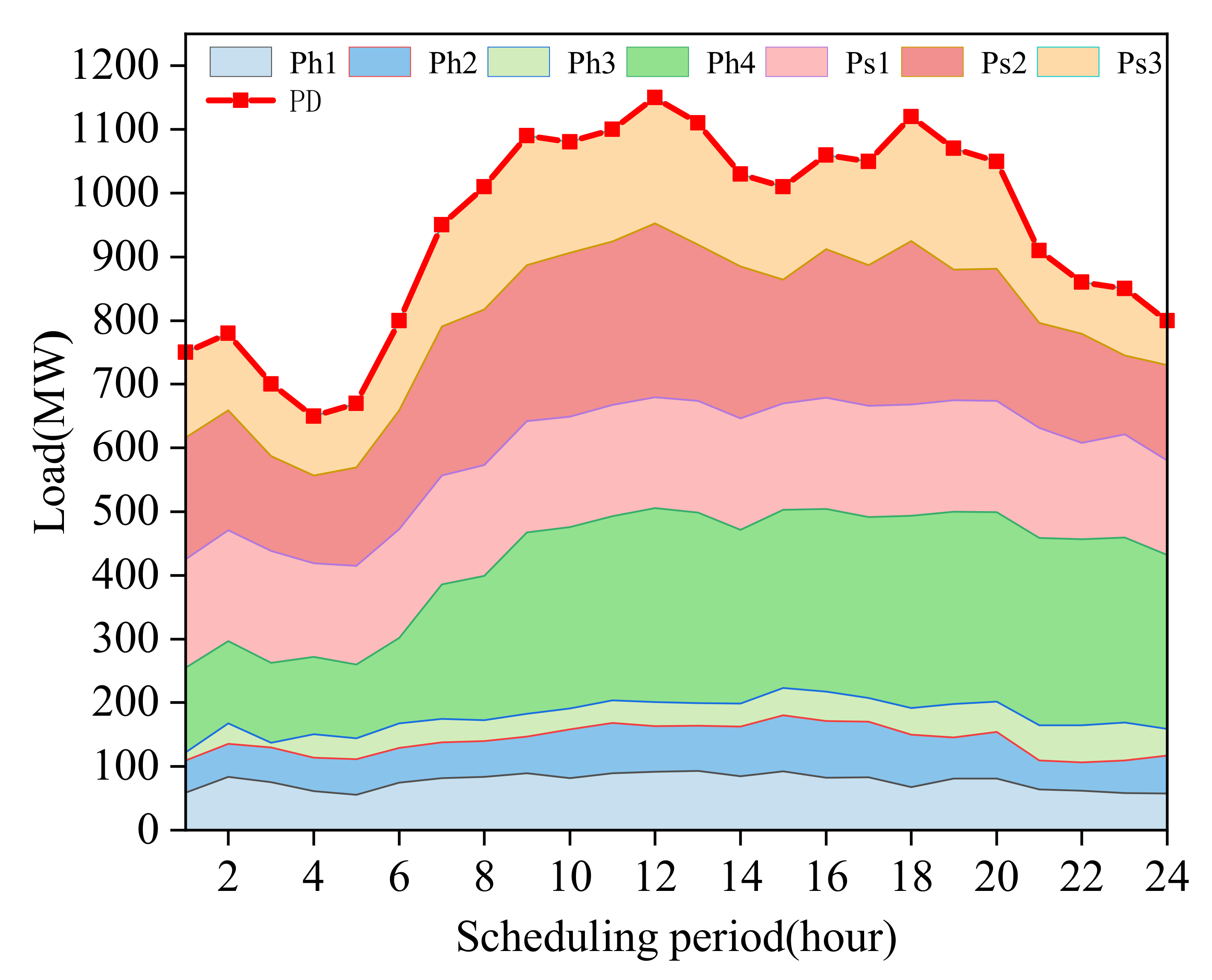 Energies 15 04633 g007 550