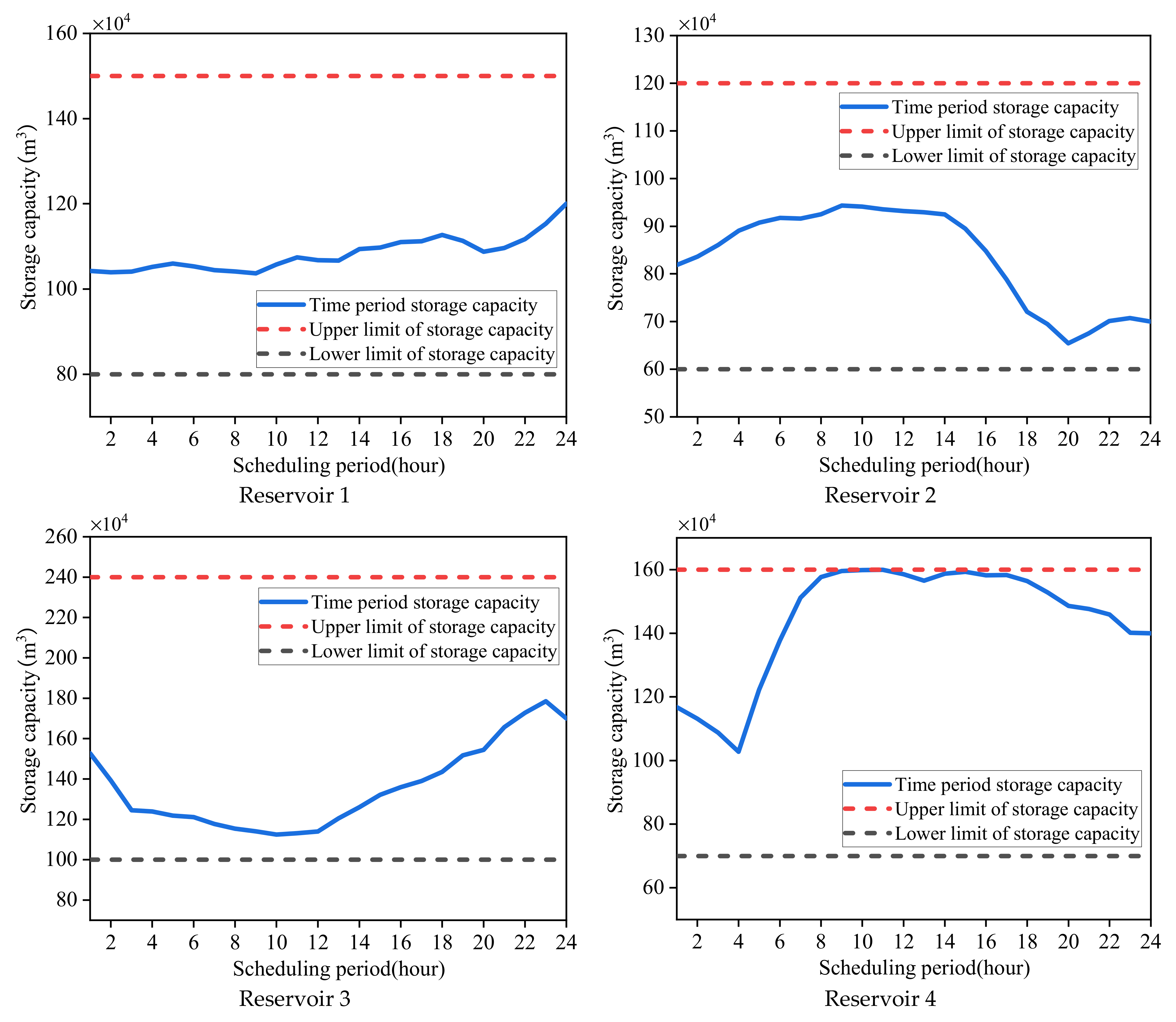 Energies 15 04633 g008 550