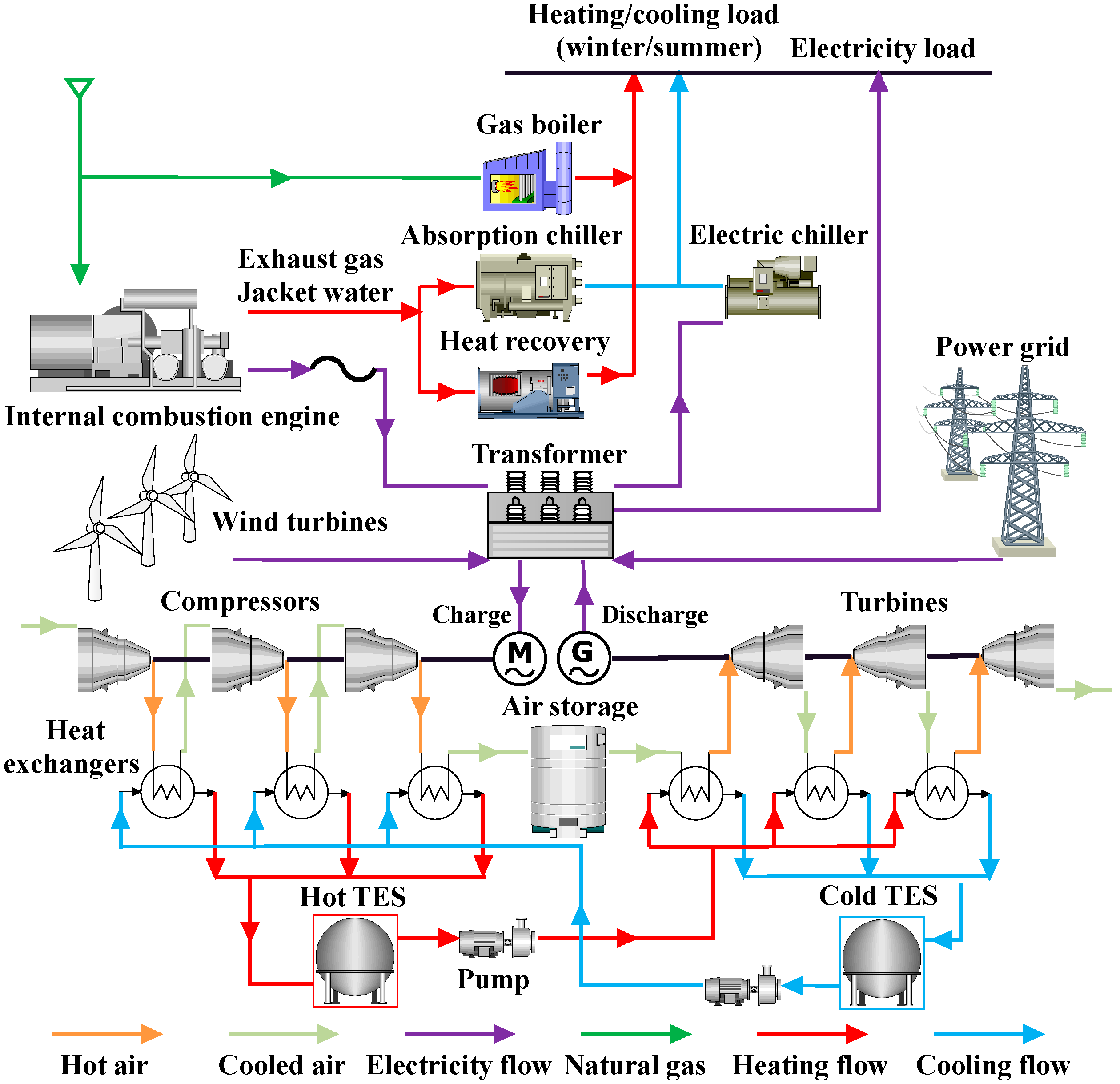Energies 15 04634 g001 550