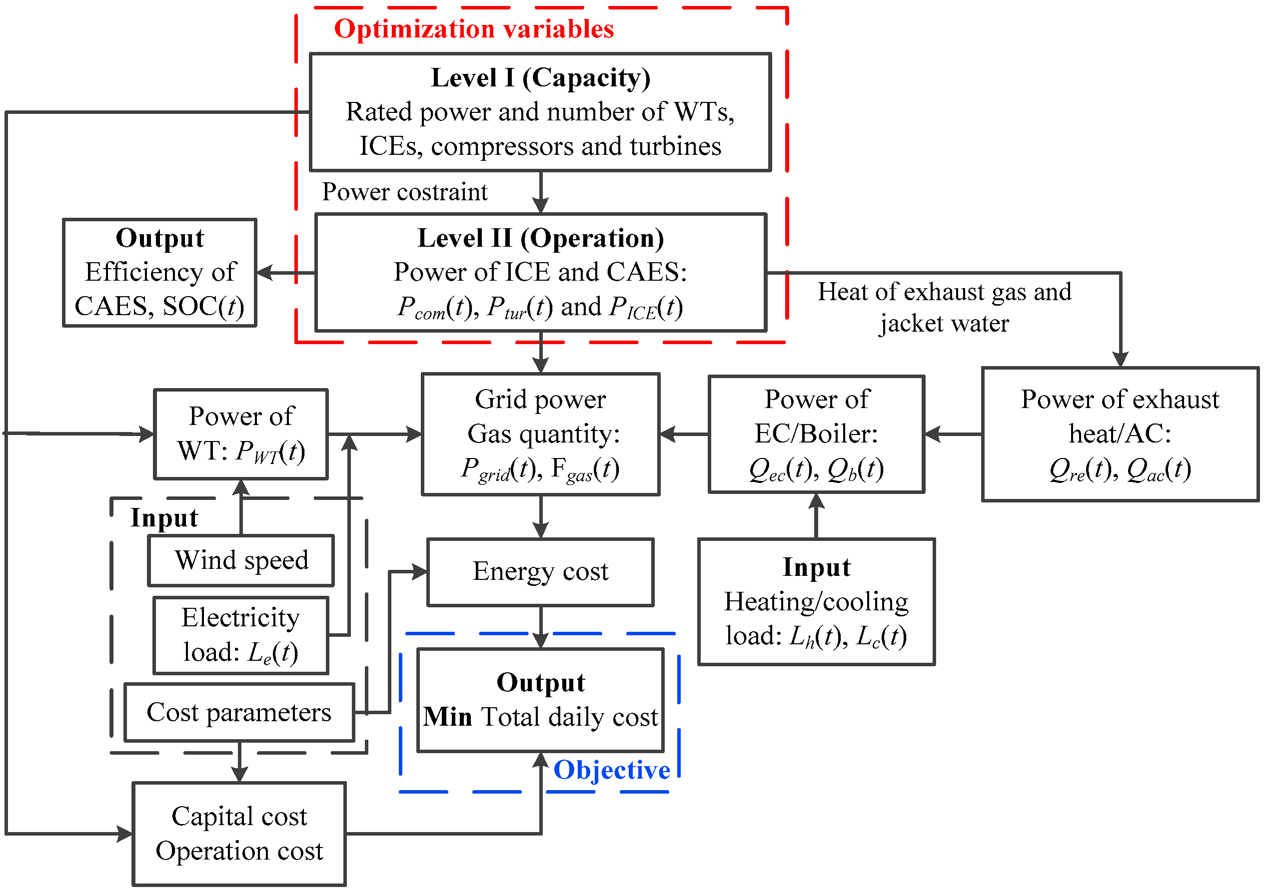 Energies 15 04634 g002 550