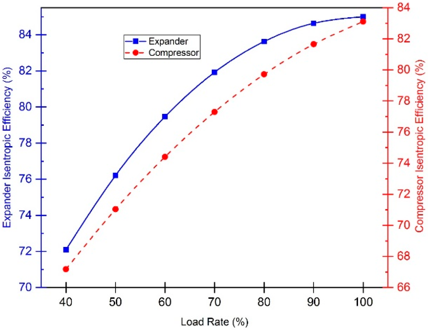 Energies 15 04634 g003 550