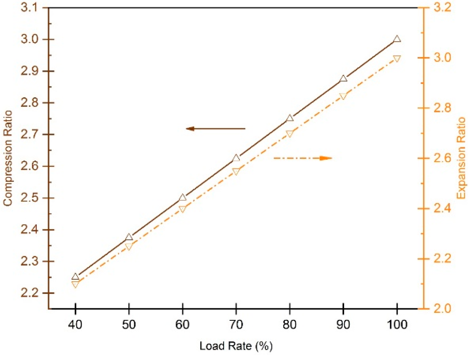 Energies 15 04634 g004 550
