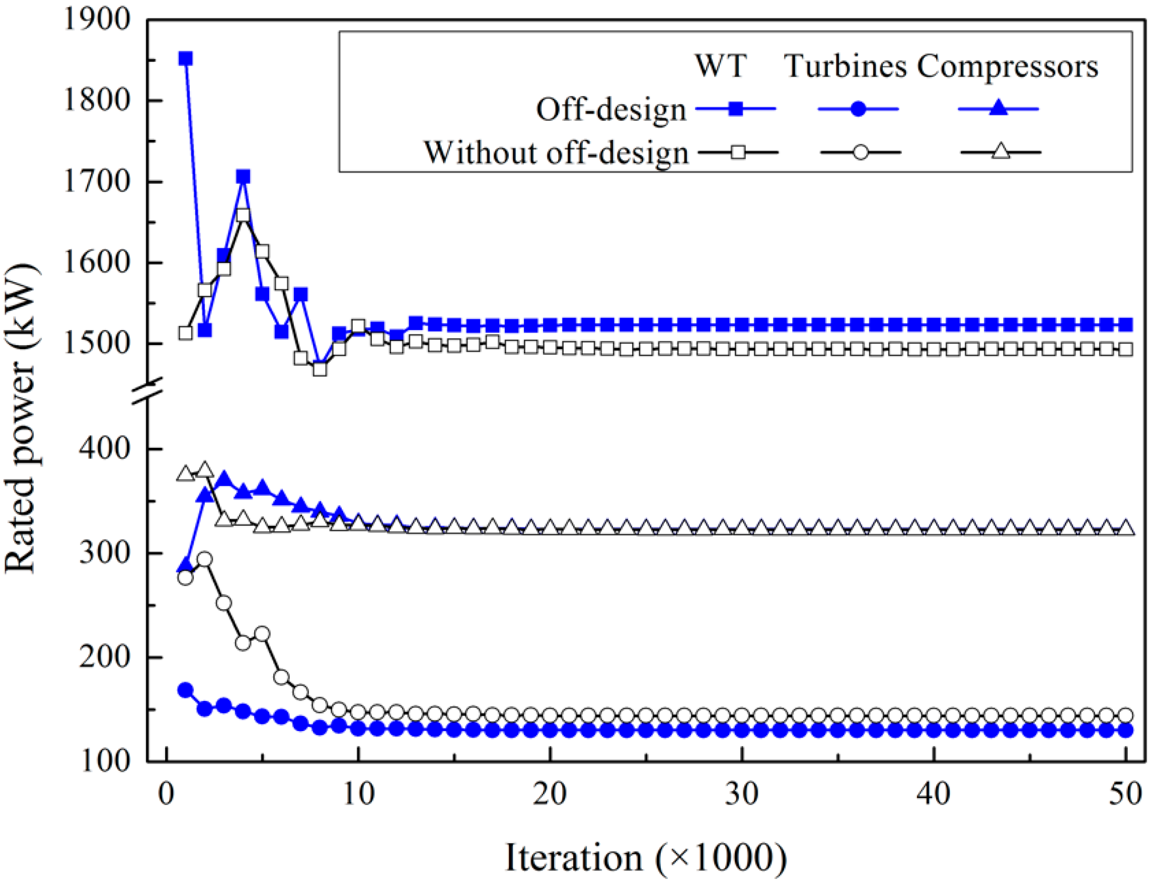 Energies 15 04634 g008 550