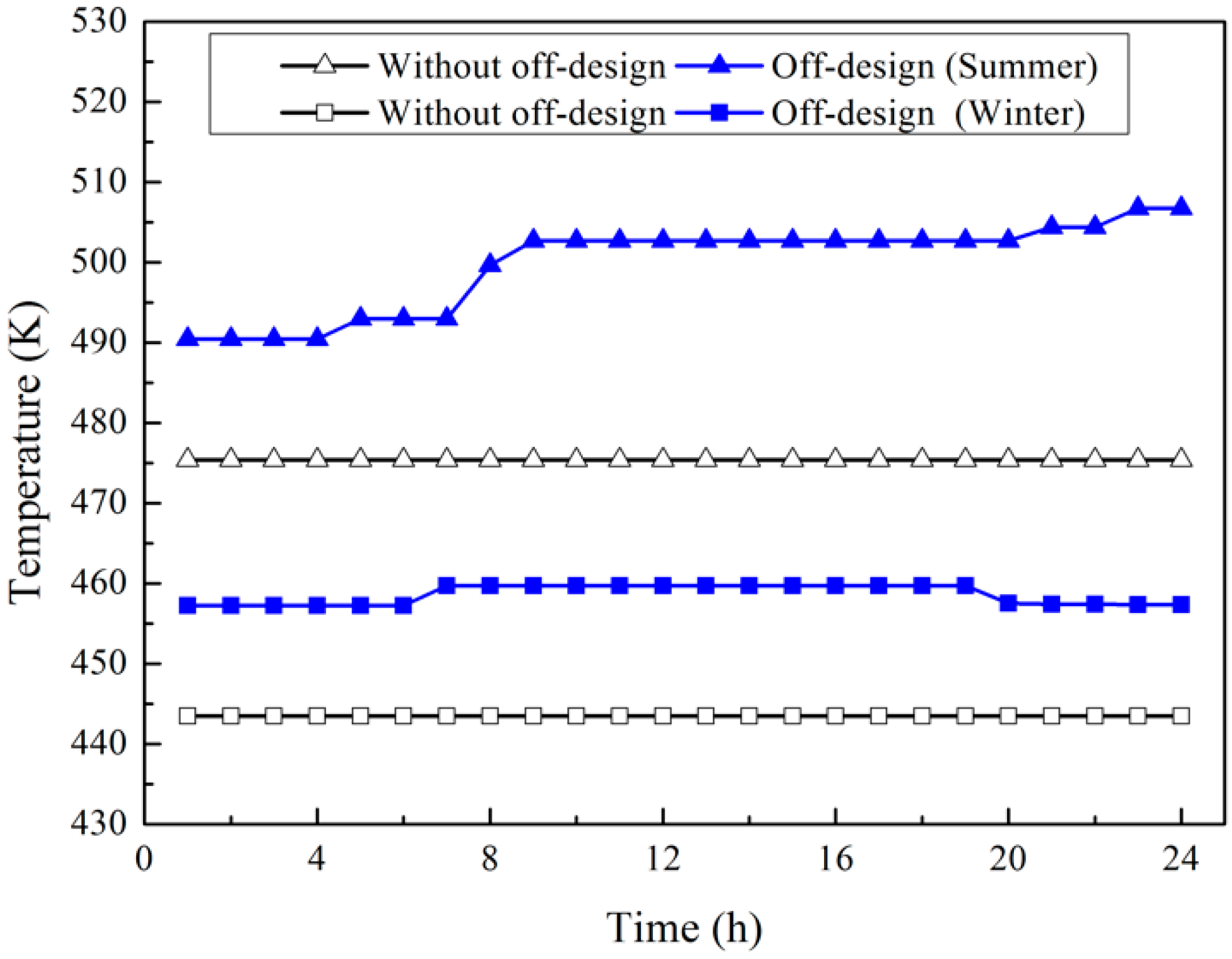 Energies 15 04634 g009 550