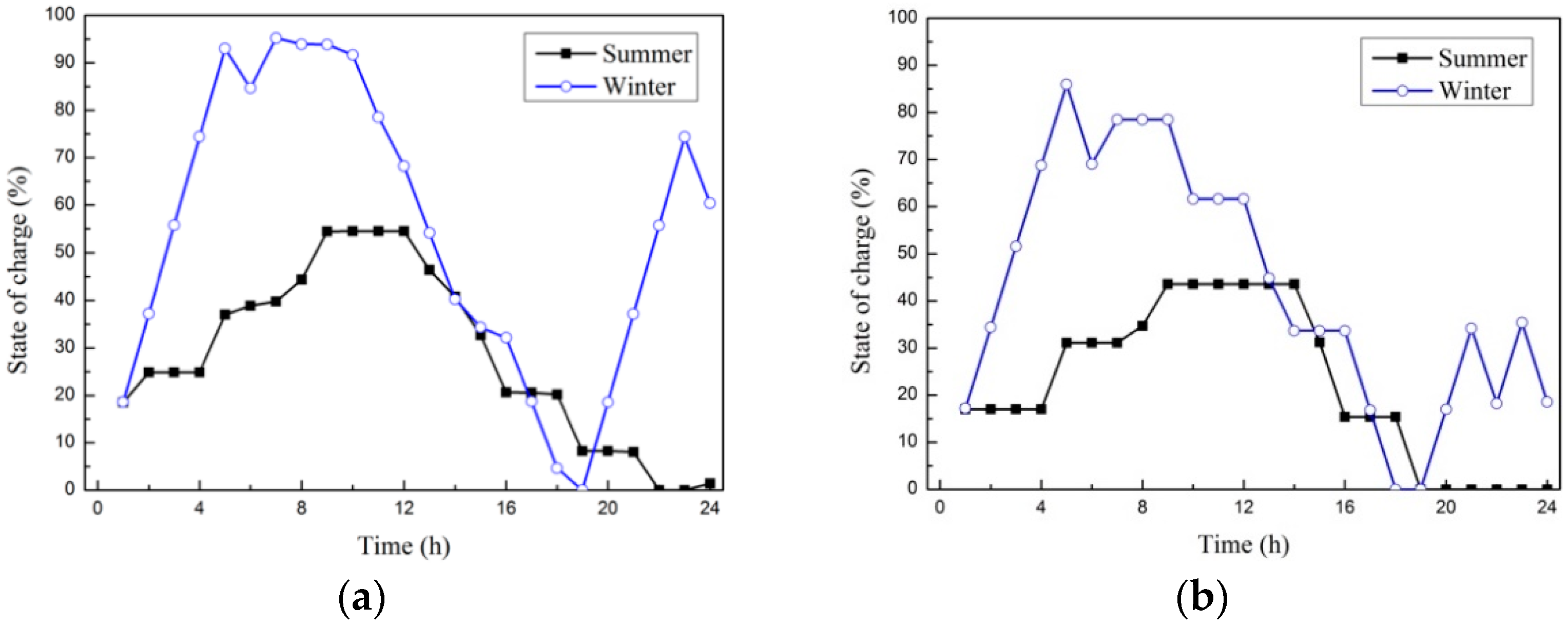 Energies 15 04634 g010 550