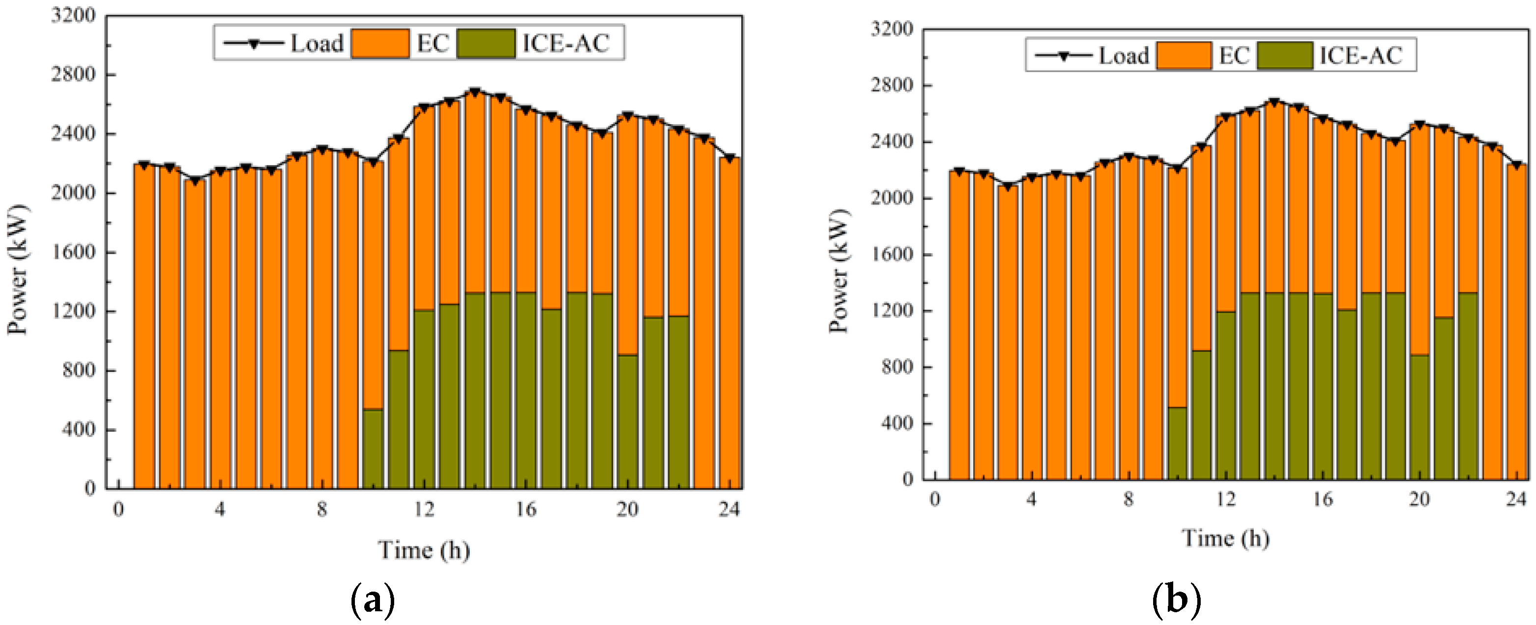 Energies 15 04634 g012 550