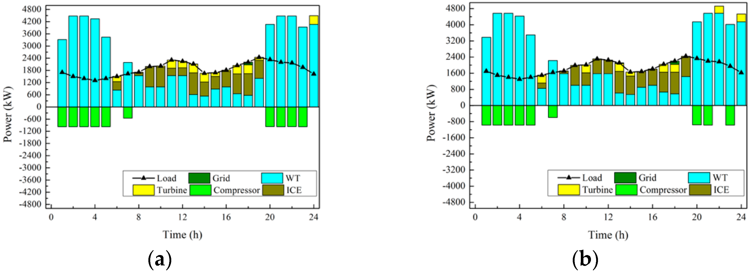Energies 15 04634 g013 550