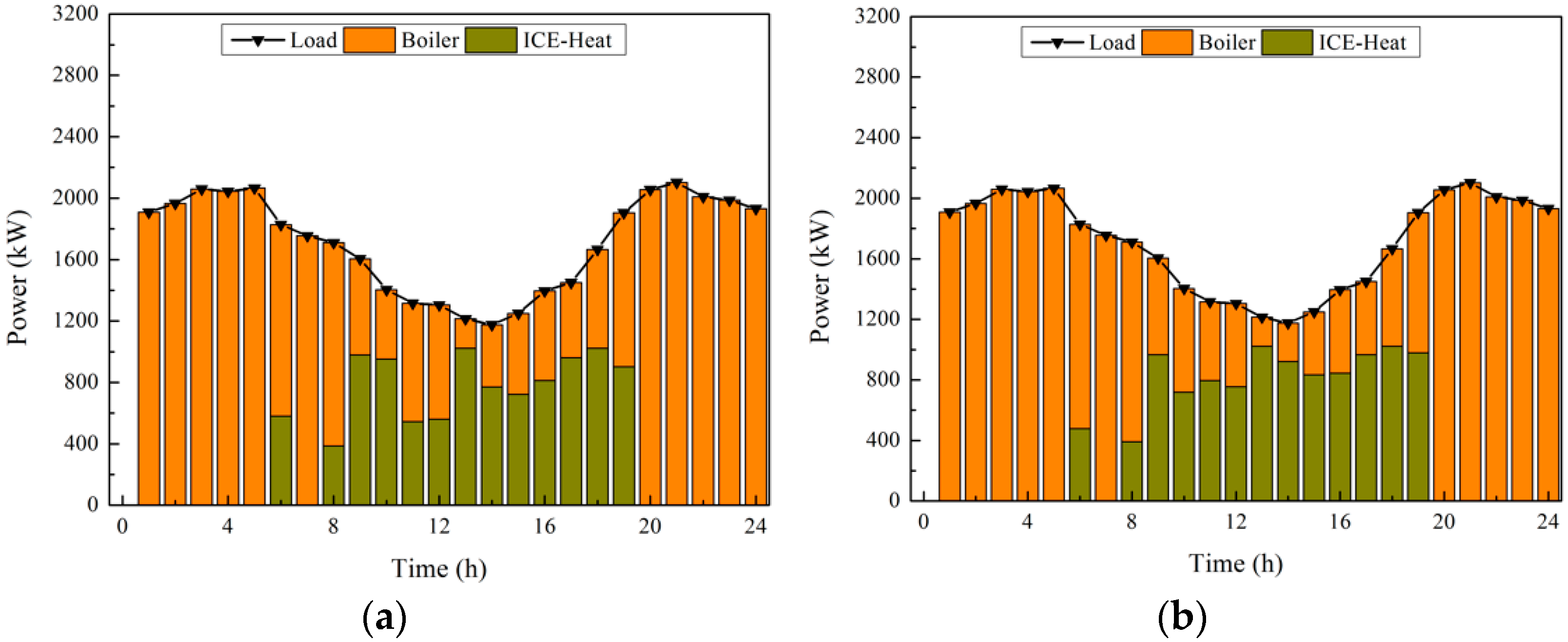 Energies 15 04634 g014 550