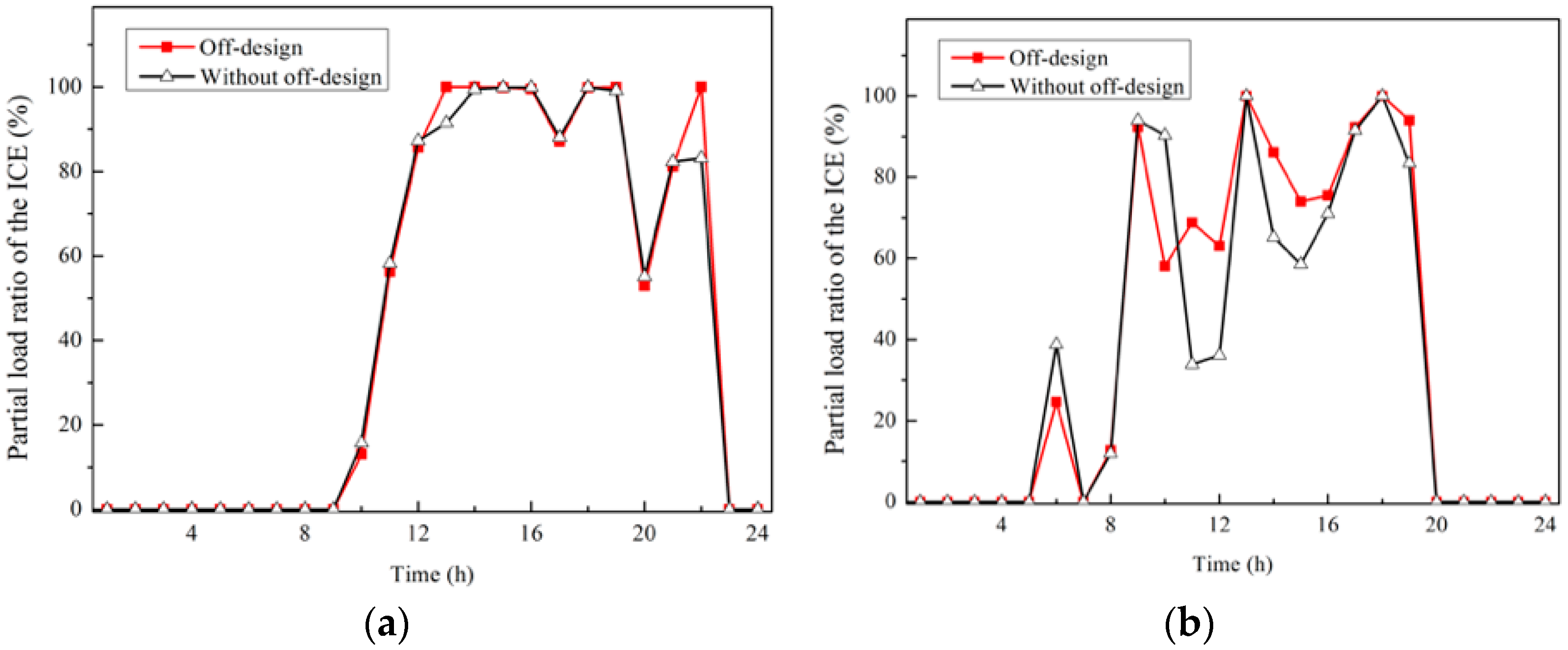 Energies 15 04634 g015 550