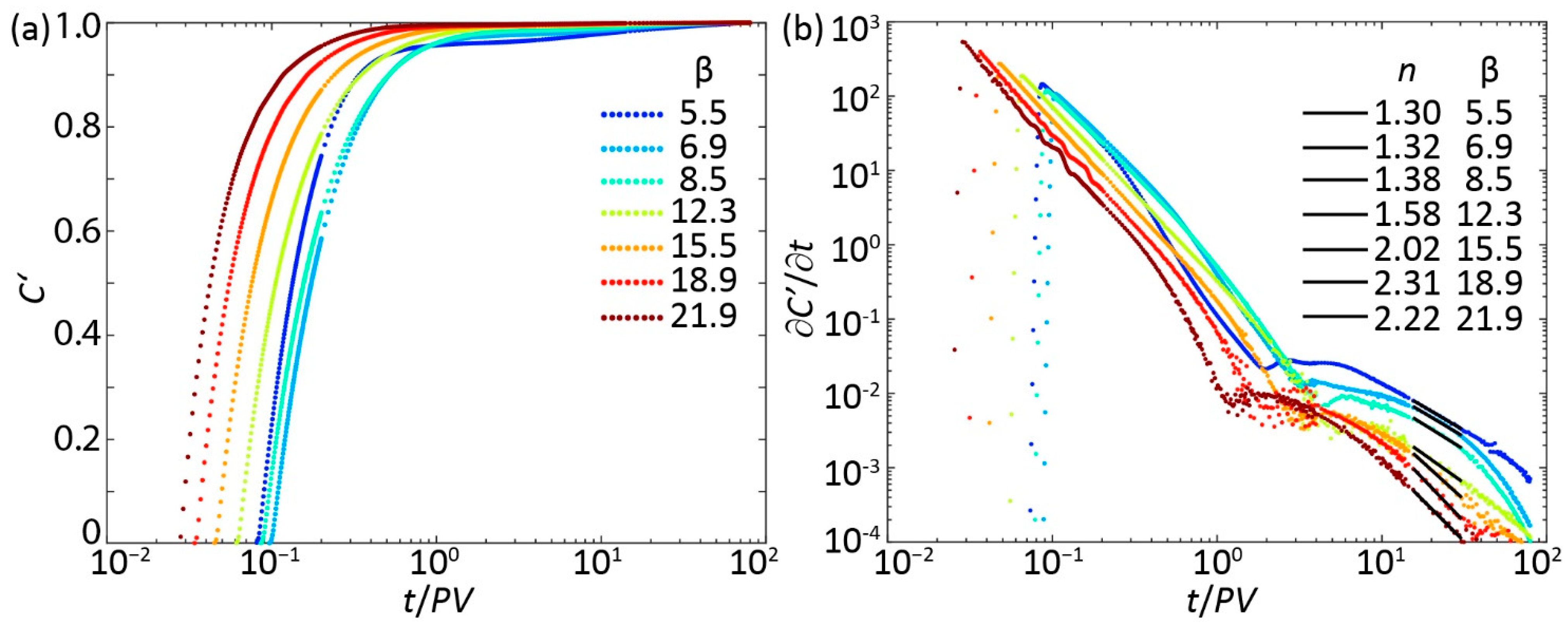Energies 15 04636 g004