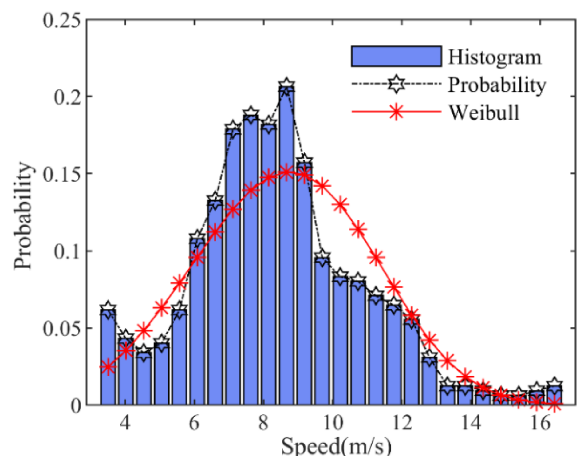 Energies 15 04637 g003