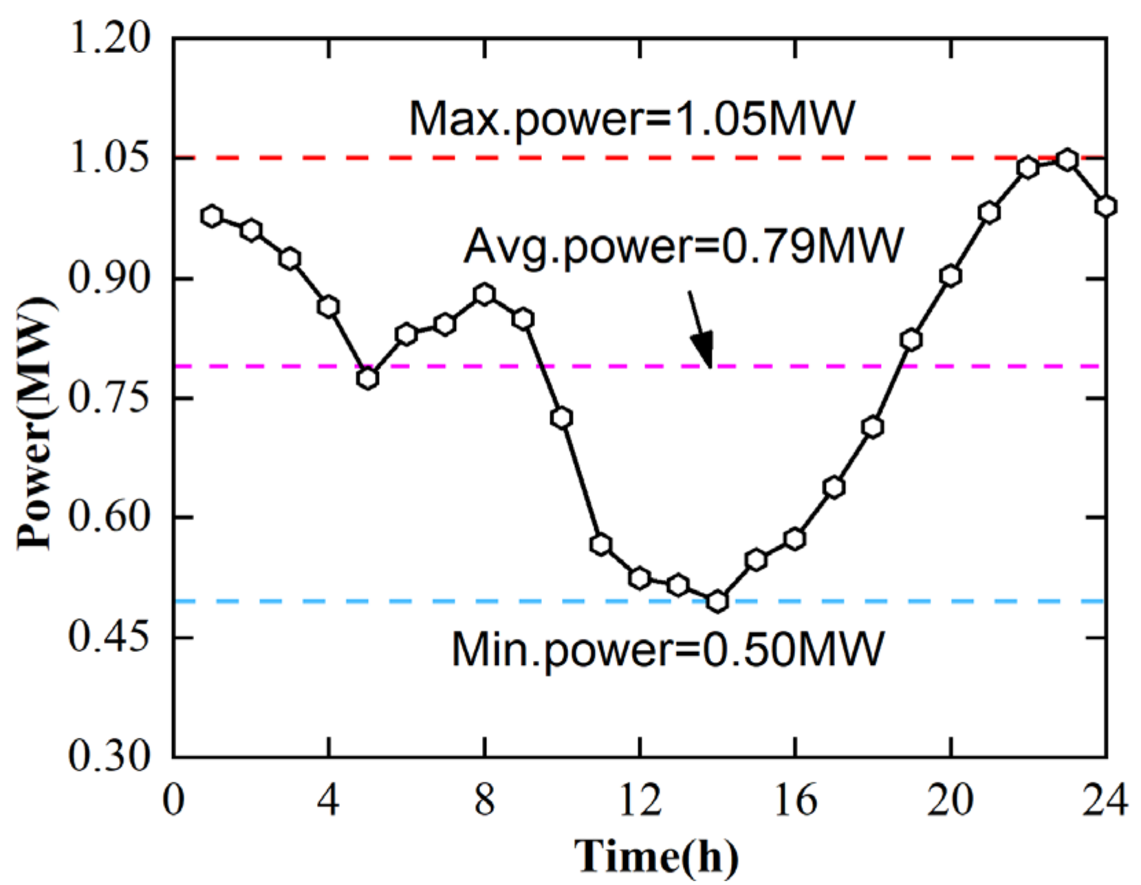 Energies 15 04637 g005