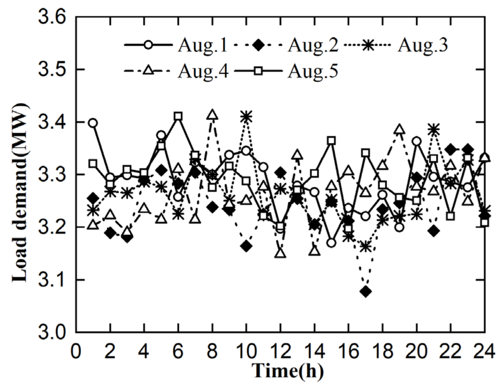 Energies 15 04637 g006