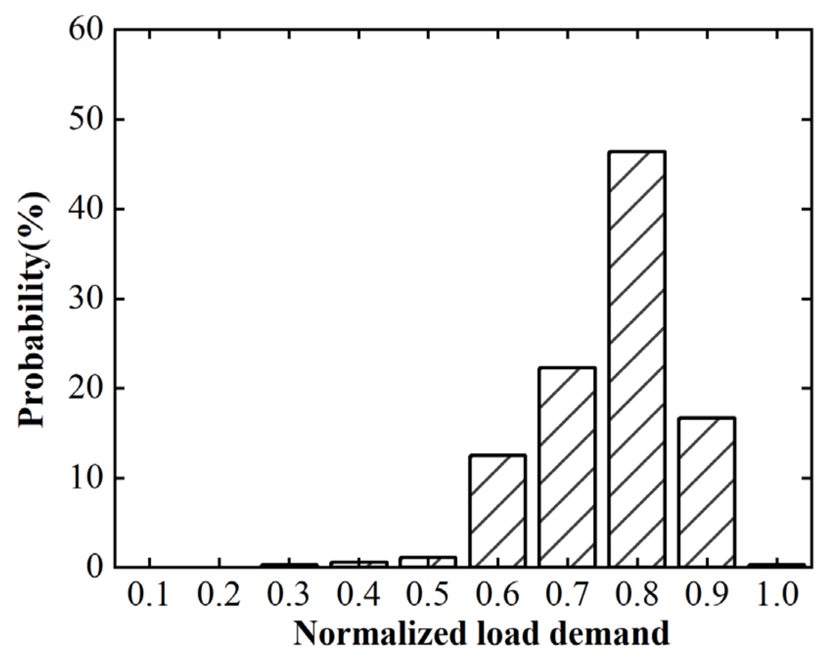Energies 15 04637 g007