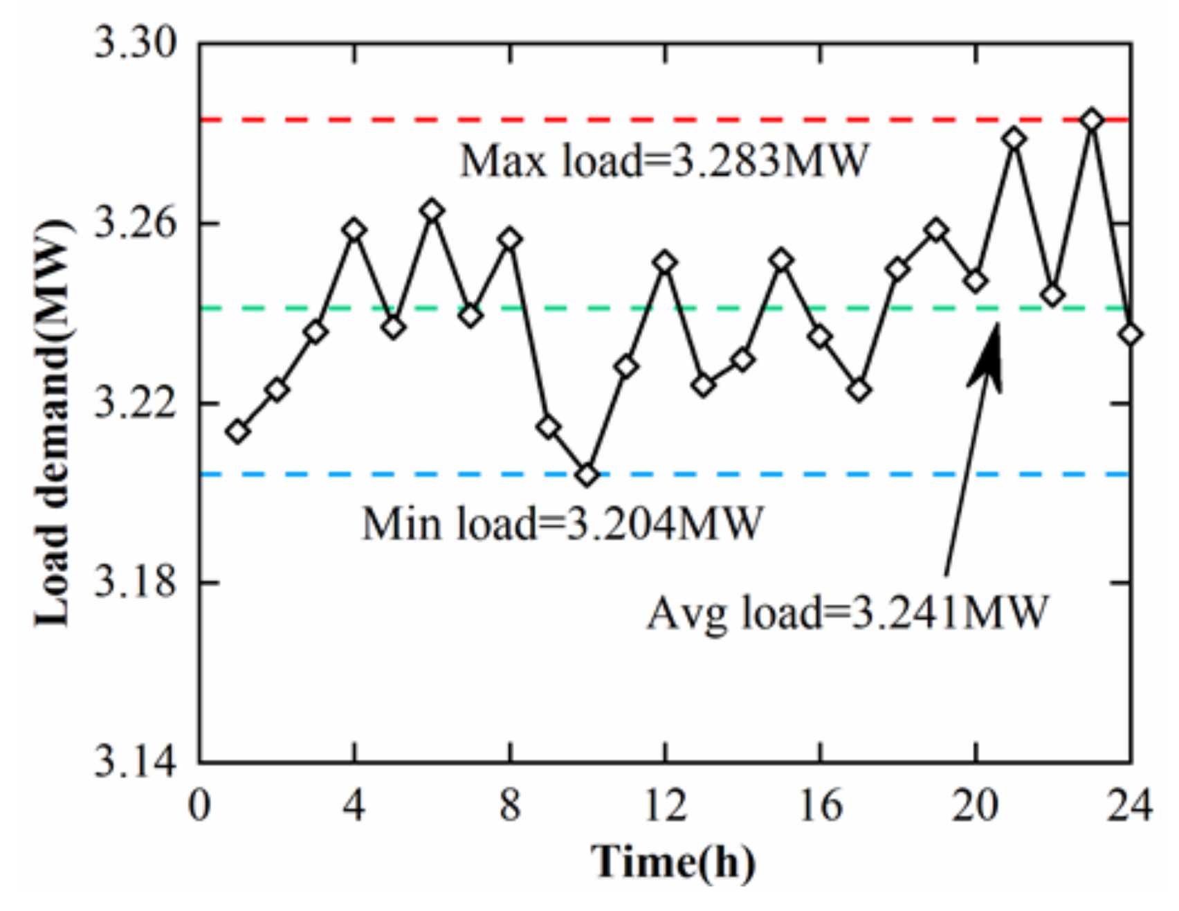 Energies 15 04637 g008