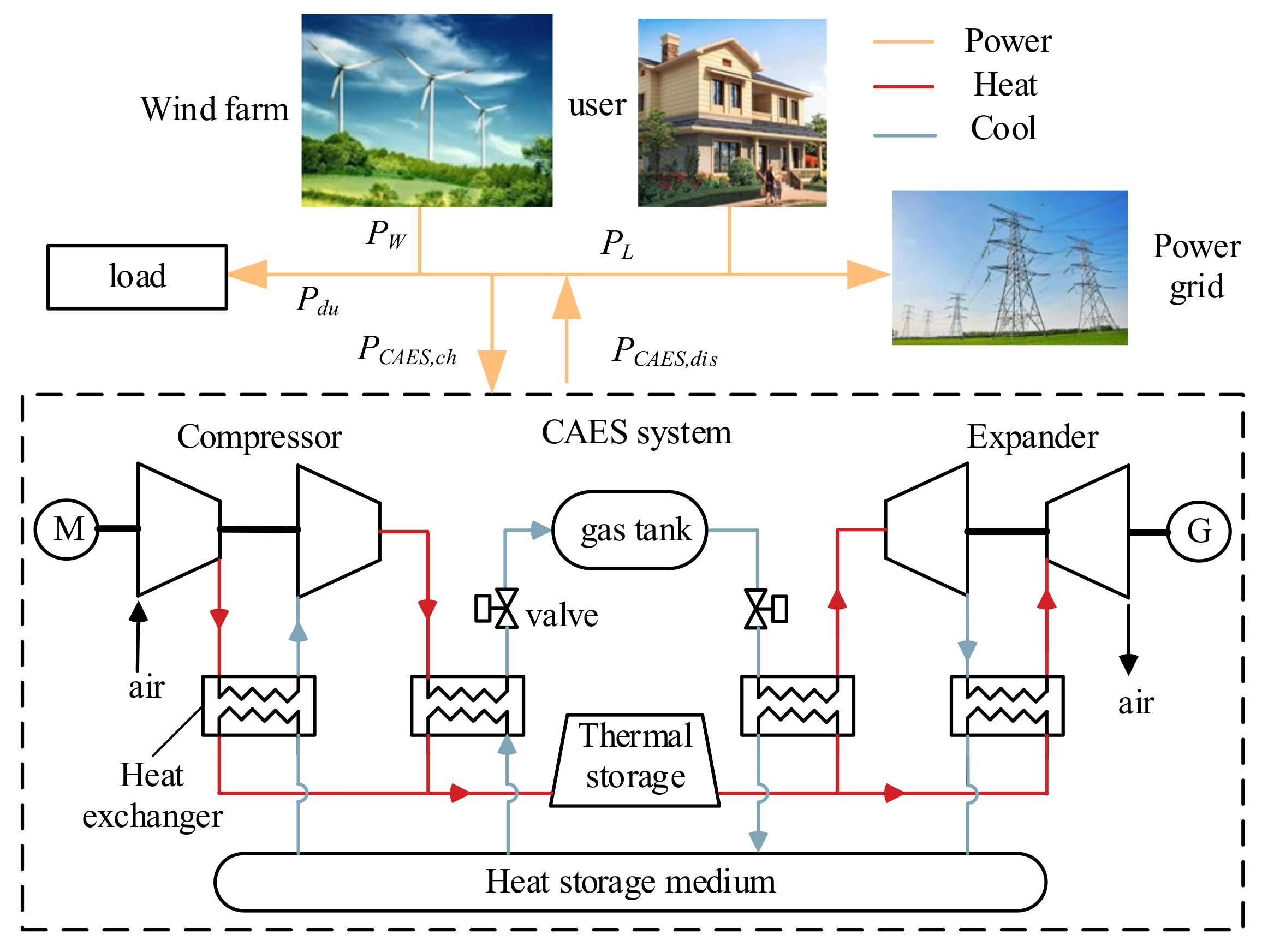 Energies 15 04637 g009