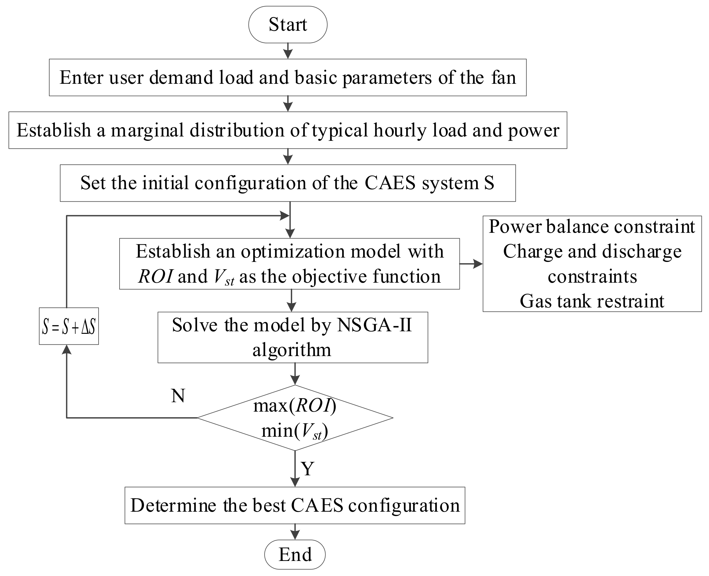Energies 15 04637 g010