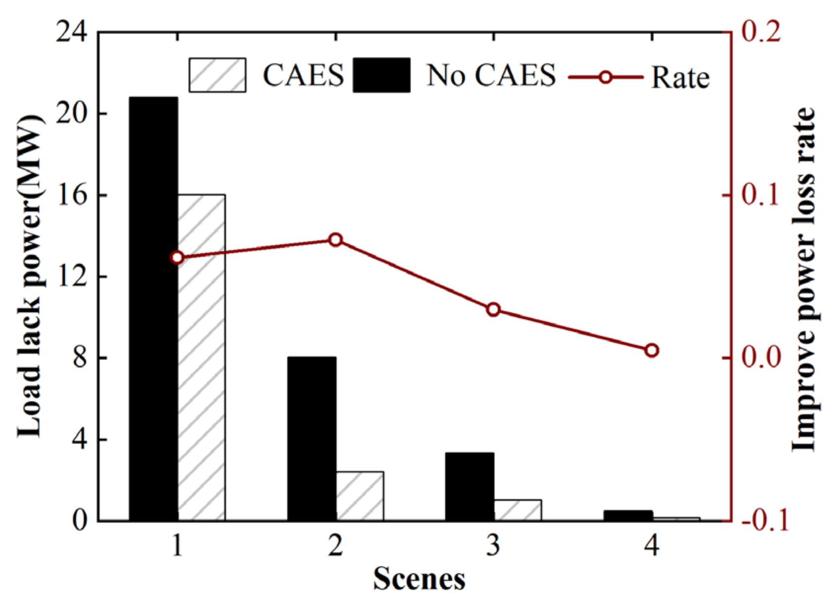 Energies 15 04637 g012