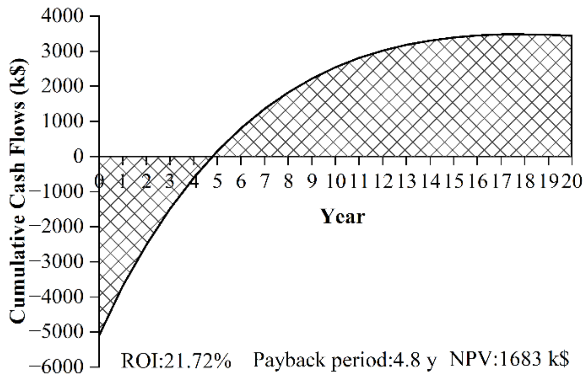 Energies 15 04637 g015