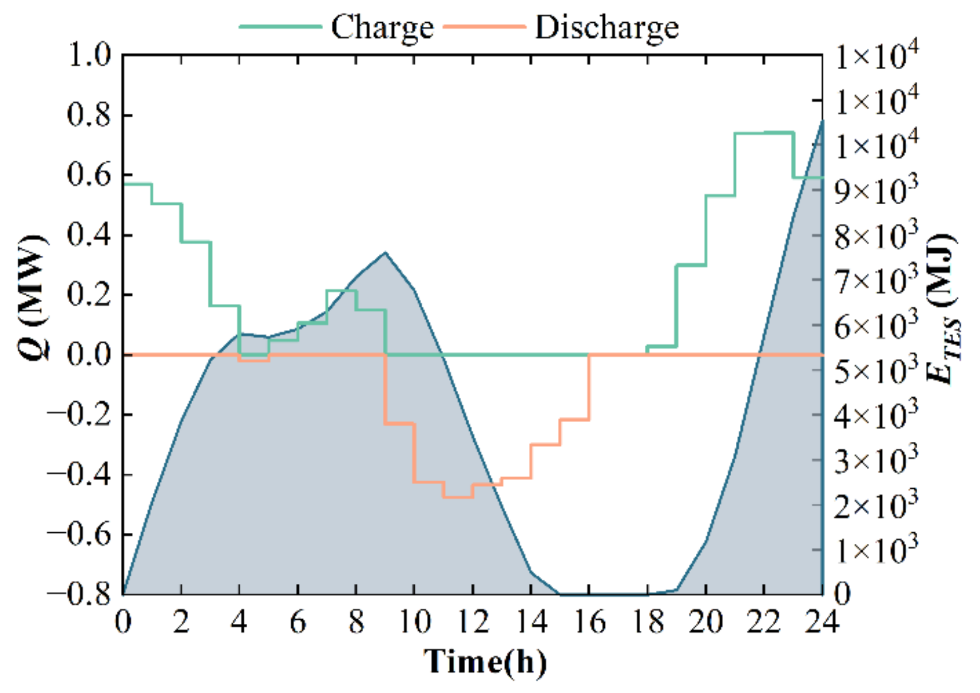 Energies 15 04637 g018
