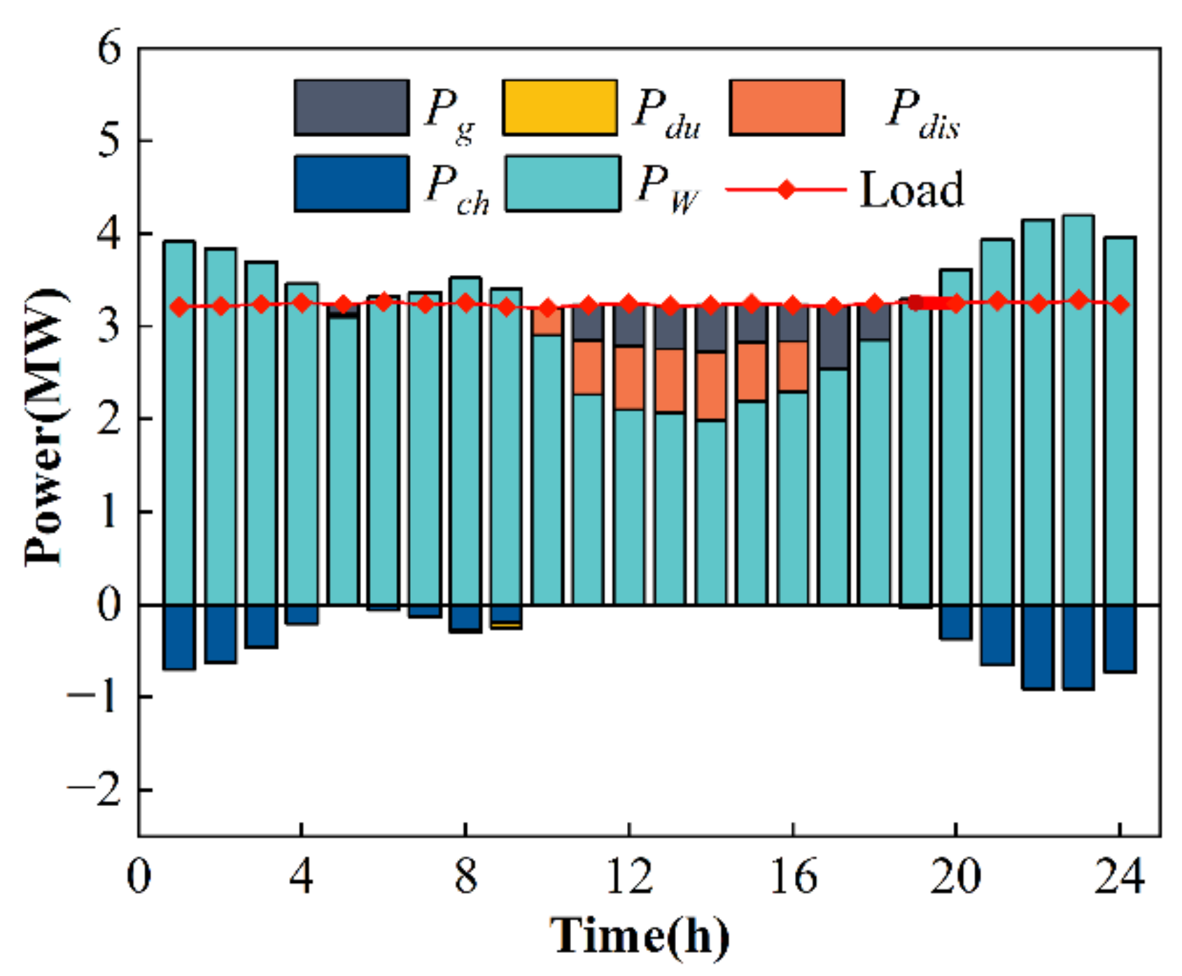 Energies 15 04637 g019